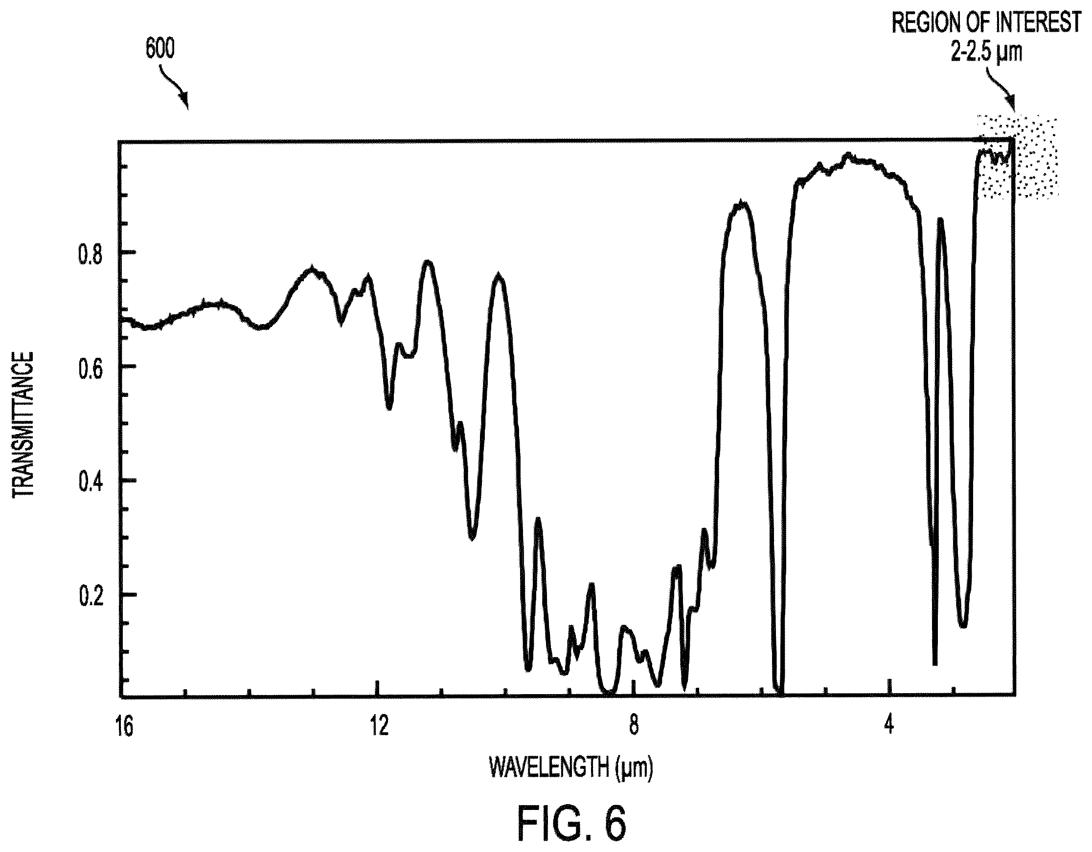 Patent US12426788 Figure 8 – Active remote sensing of atmospheric gases or smoke using a time-of-flight sensor