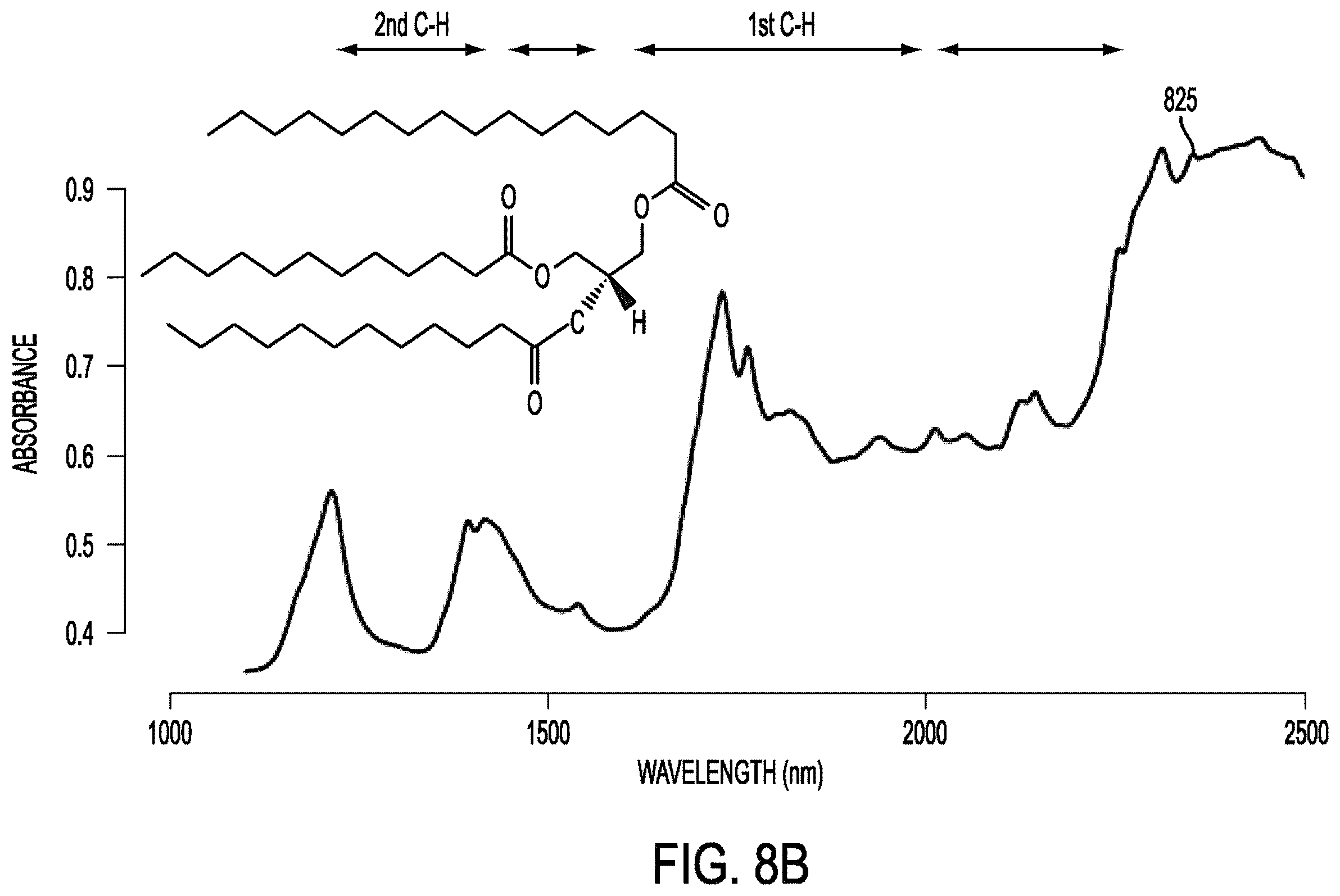 Patent US12426788 Figure 11 – Active remote sensing of atmospheric gases or smoke using a time-of-flight sensor