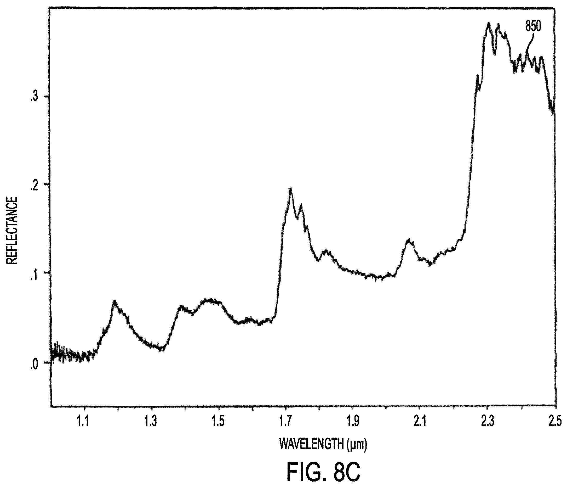 Patent US12426788 Figure 12 – Active remote sensing of atmospheric gases or smoke using a time-of-flight sensor