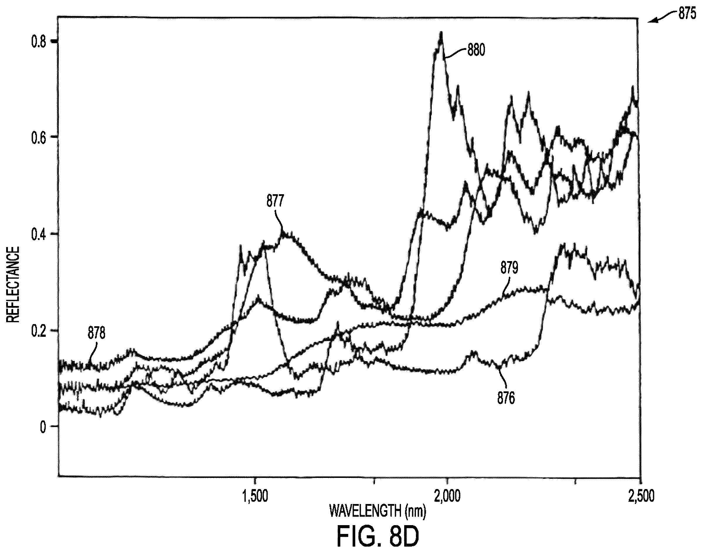 Patent US12426788 Figure 13 – Active remote sensing of atmospheric gases or smoke using a time-of-flight sensor