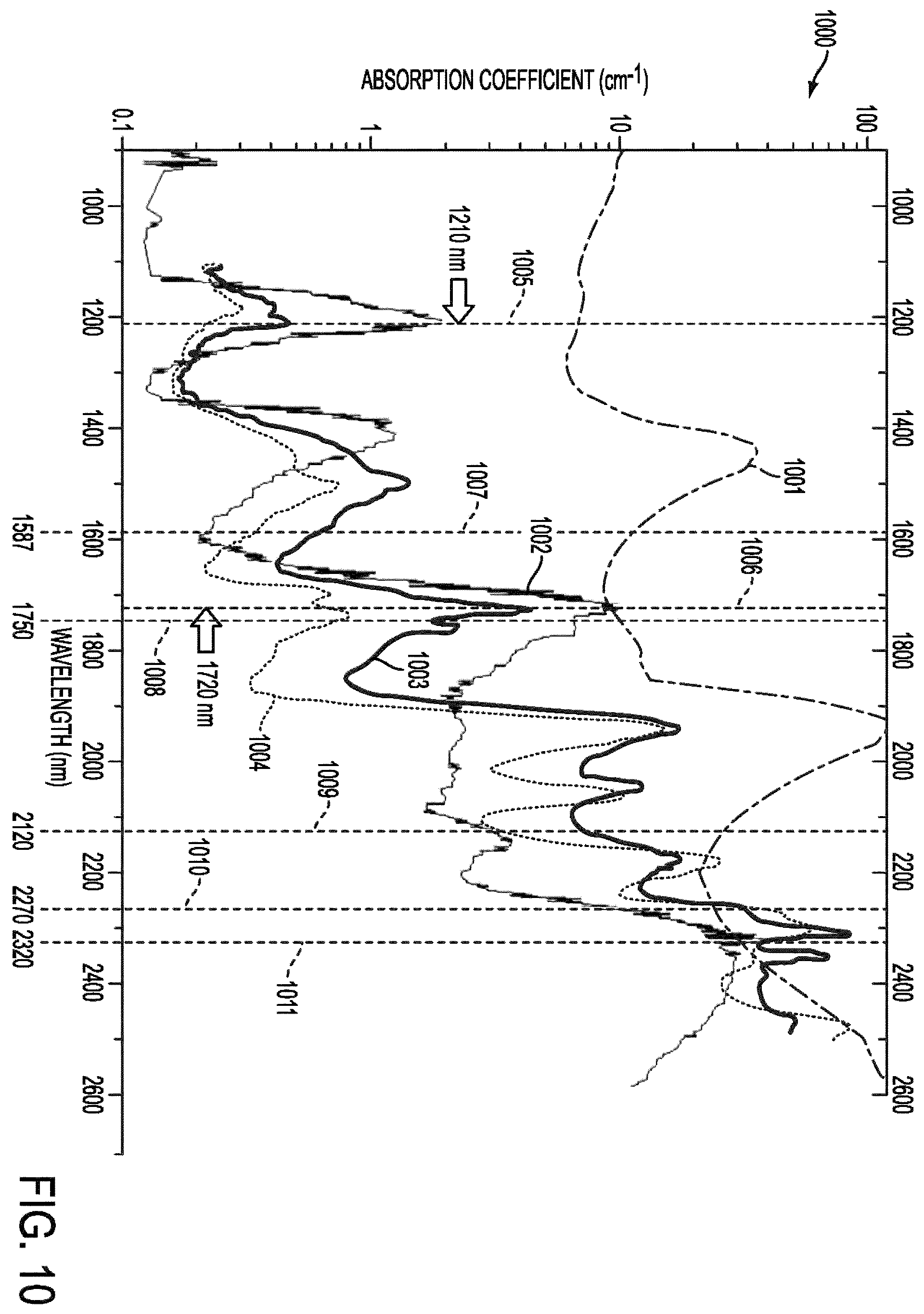 Patent US12426788 Figure 15 – Active remote sensing of atmospheric gases or smoke using a time-of-flight sensor