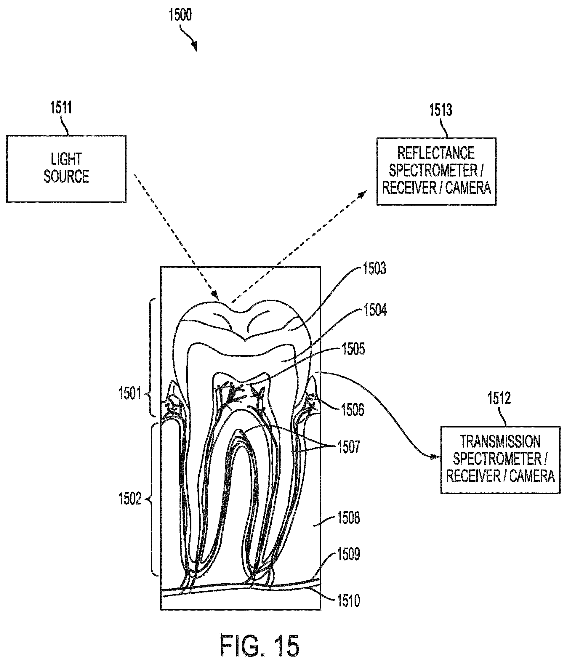 Patent US12426788 Figure 20 – Active remote sensing of atmospheric gases or smoke using a time-of-flight sensor