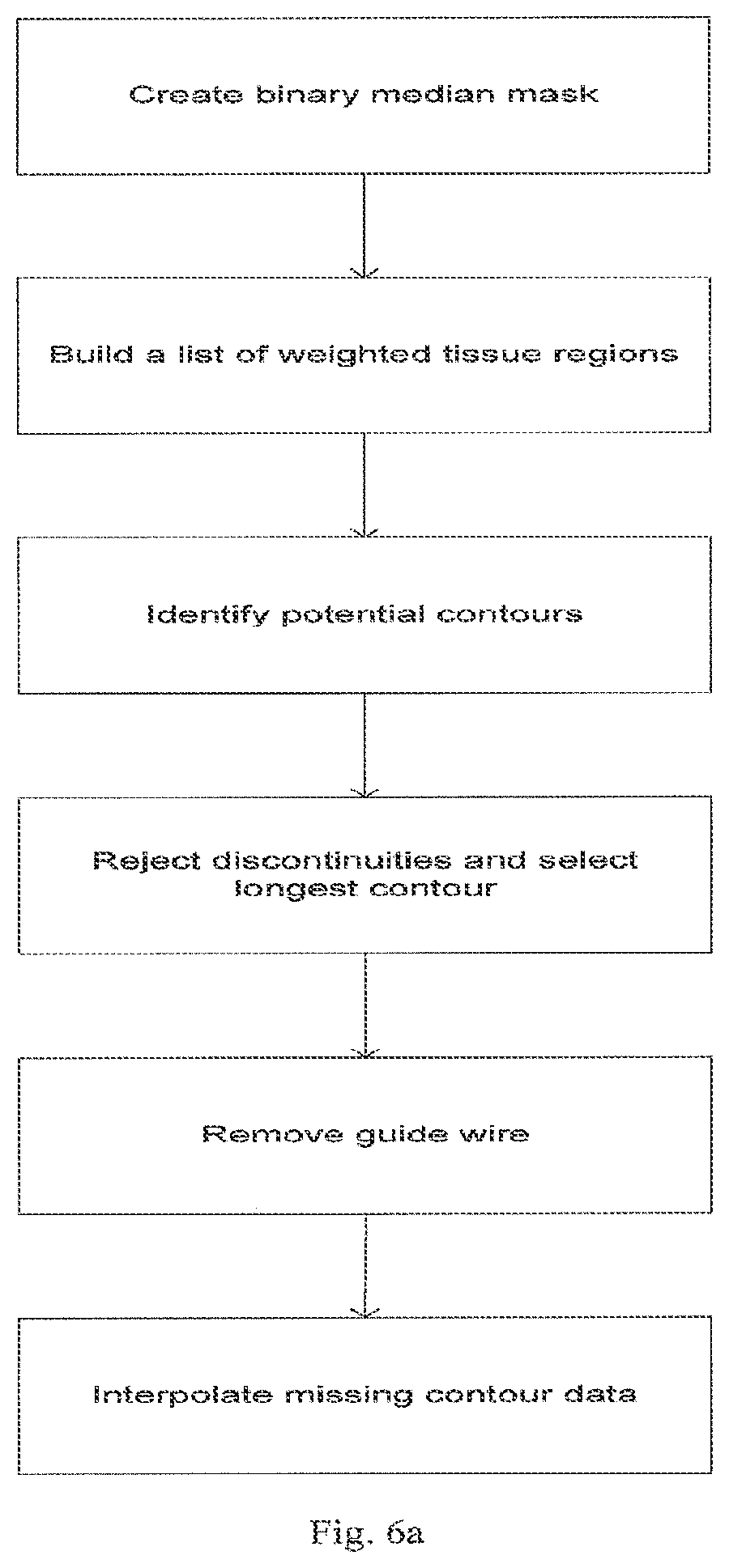 Patent US12426789 Figure 6 – Blood vessel lumen morphology and minimum lumen area measurements data collection by intravascular imaging systems for stenosis or stent planning