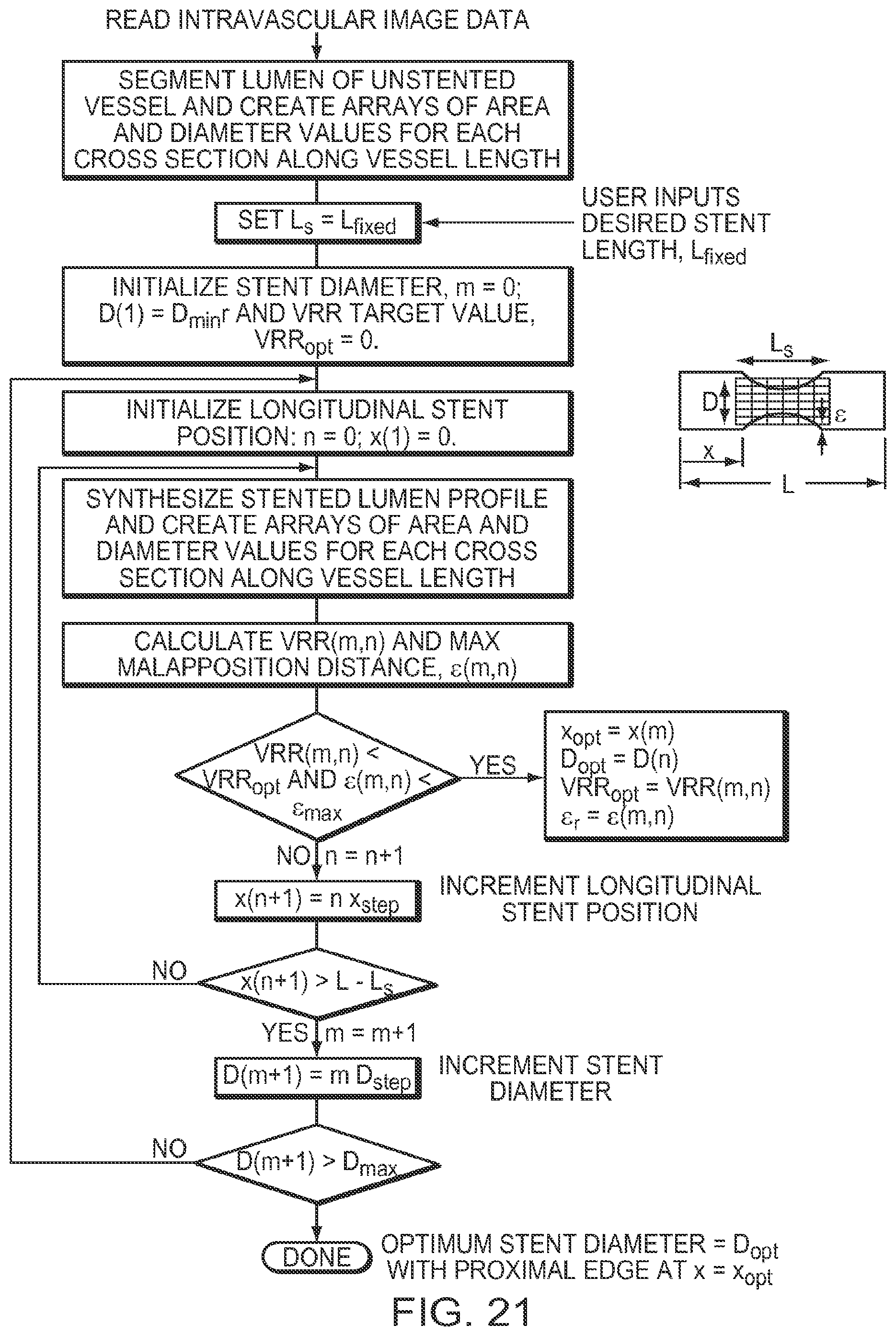 Patent US12426789 Figure 18 – Blood vessel lumen morphology and minimum lumen area measurements data collection by intravascular imaging systems for stenosis or stent planning