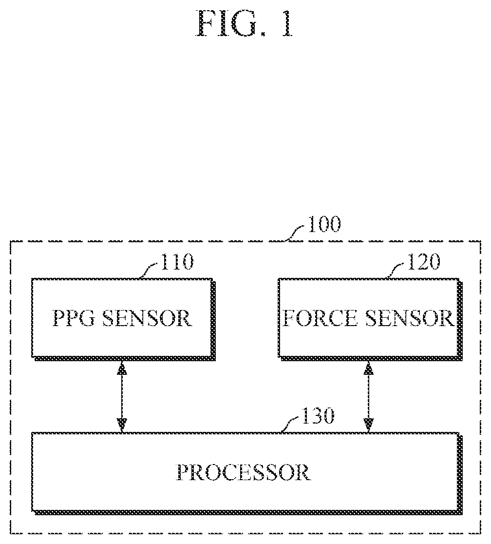 Patent US12426790 — Apparatus and method for estimating blood pressure — Figure 1