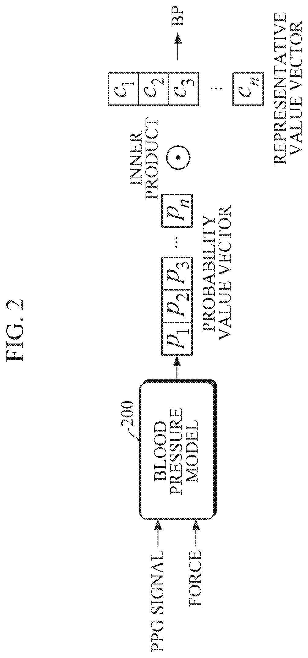 Patent US12426790 Figure 2 – Apparatus and method for estimating blood pressure
