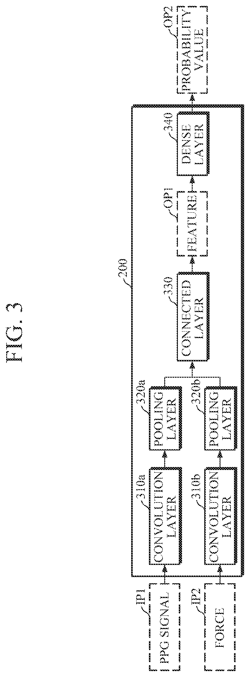 Patent US12426790 Figure 3 – Apparatus and method for estimating blood pressure