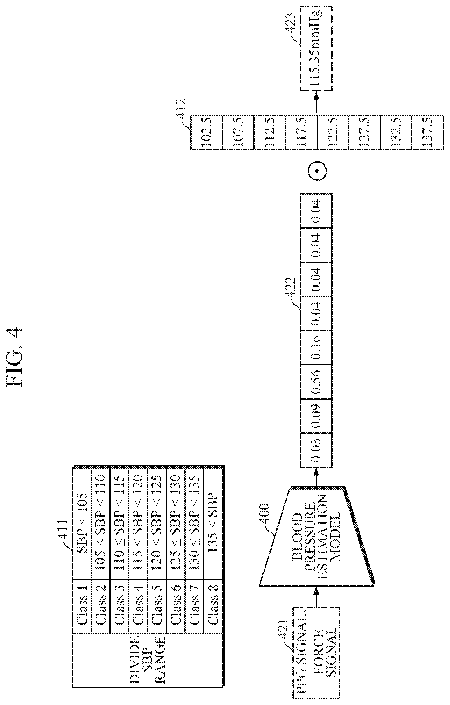 Patent US12426790 Figure 4 – Apparatus and method for estimating blood pressure