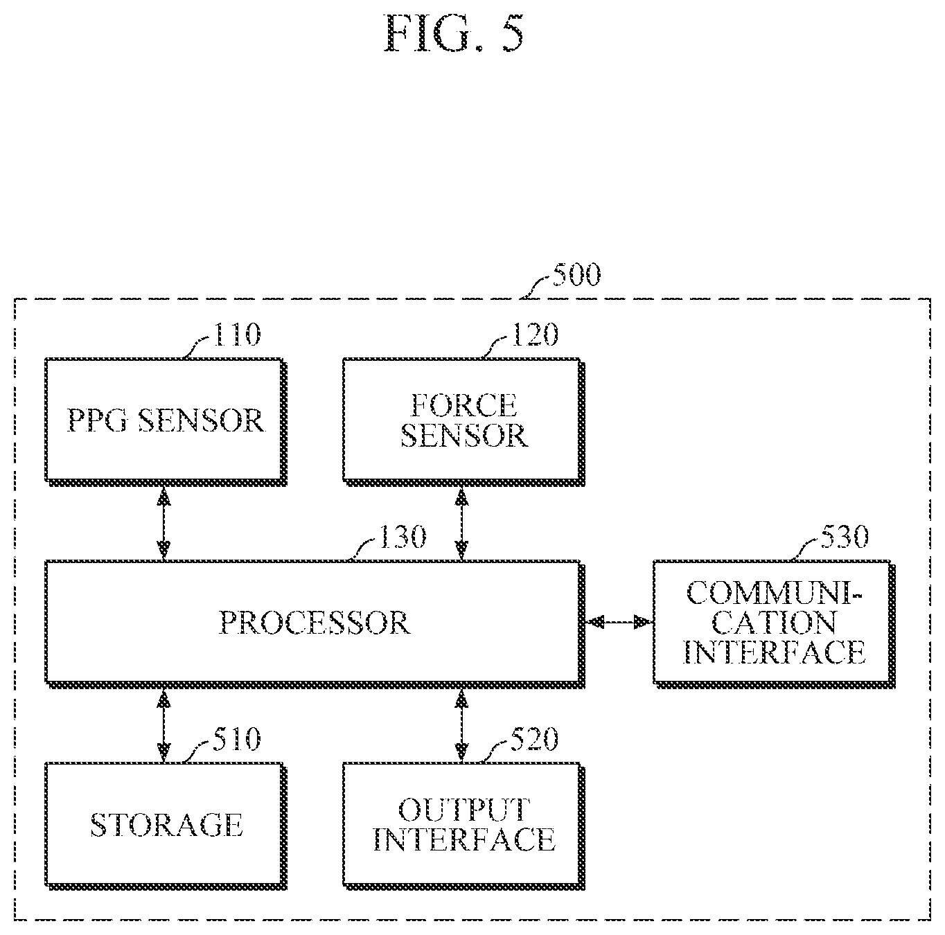 Patent US12426790 Figure 5 – Apparatus and method for estimating blood pressure