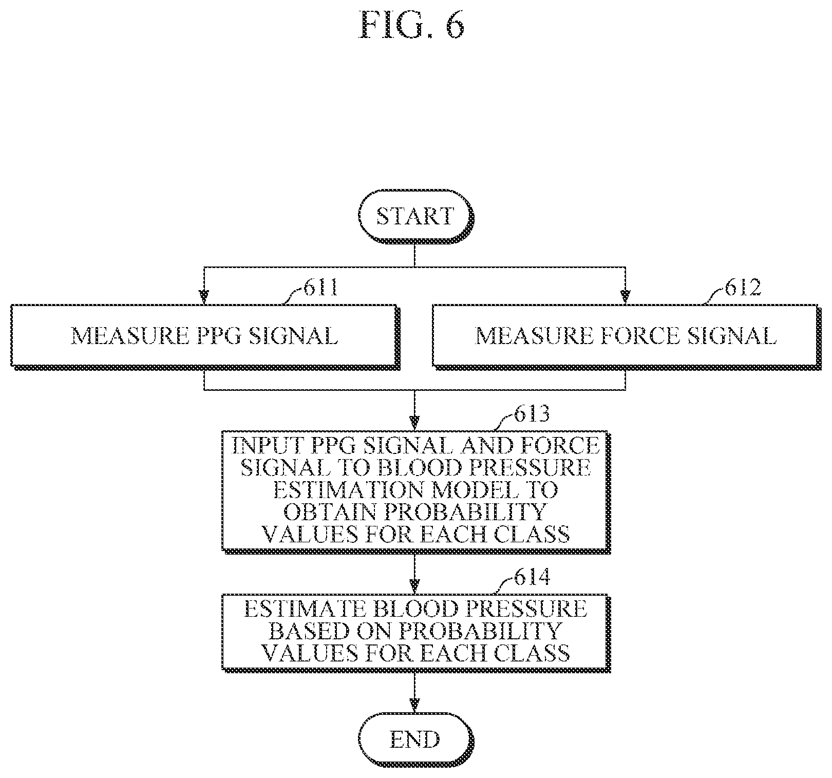 Patent US12426790 Figure 6 – Apparatus and method for estimating blood pressure