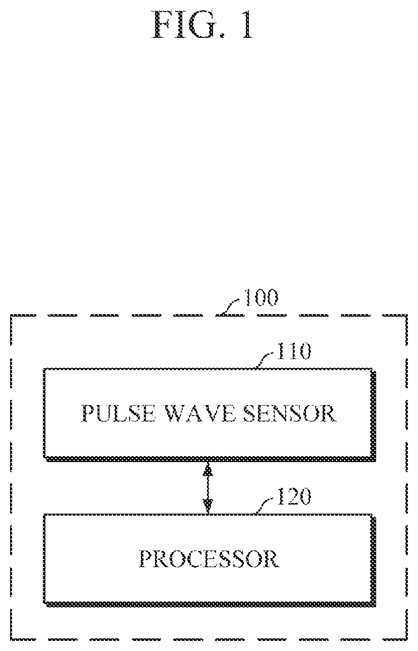 Patent US12426791 — Bio-information measuring apparatus and bio-information measuring method — Figure 1