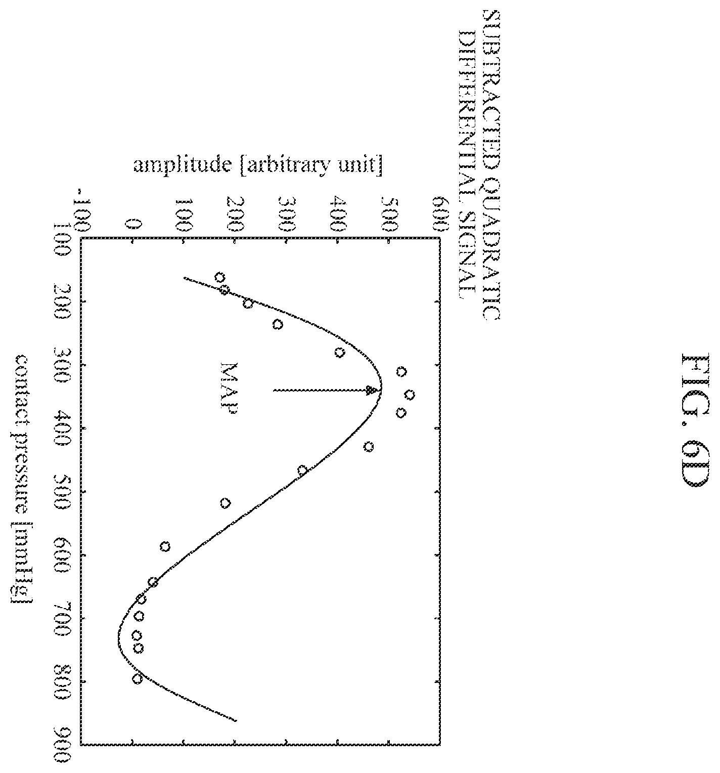 Patent US12426791 Figure 13 – Bio-information measuring apparatus and bio-information measuring method