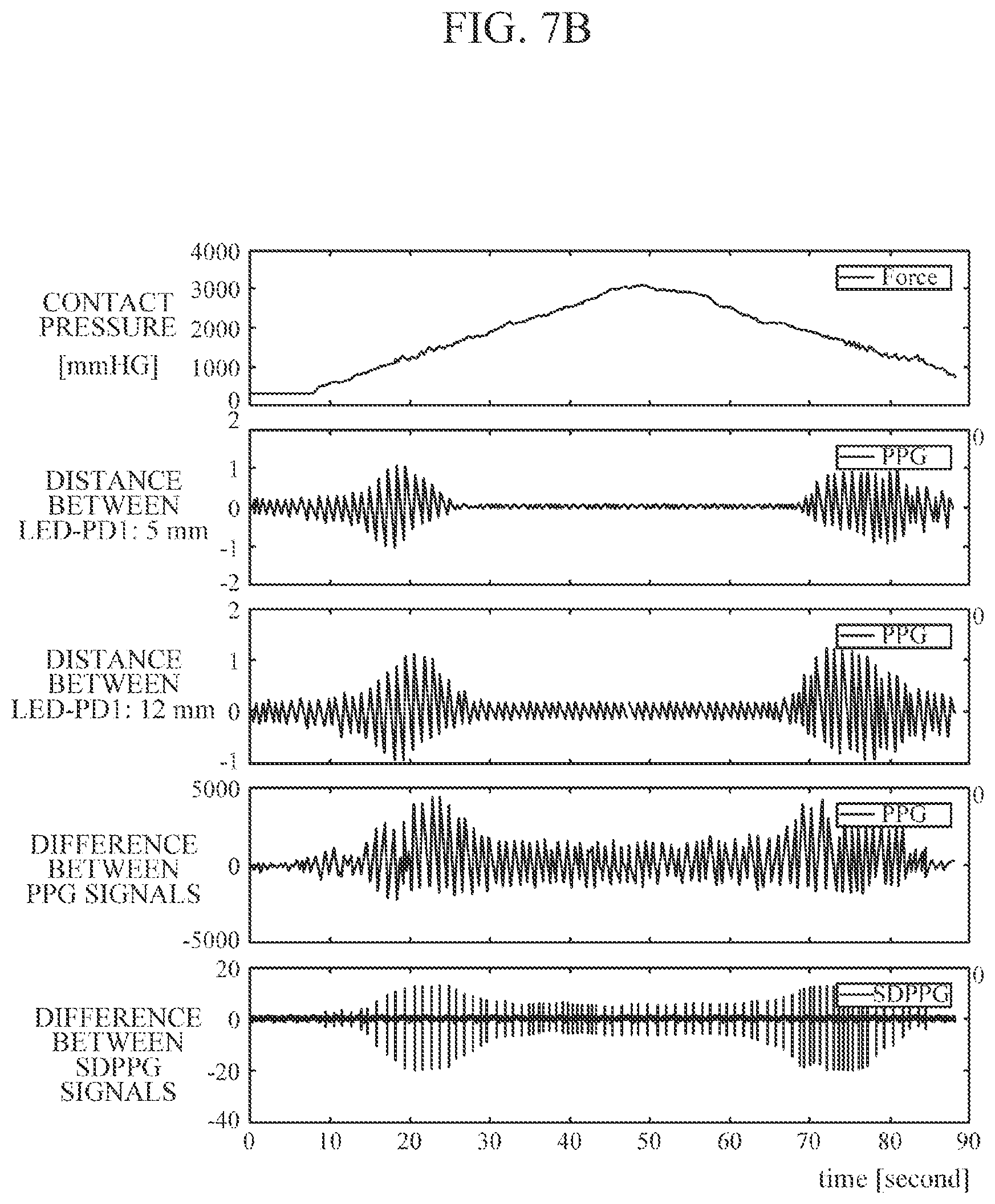 Patent US12426791 Figure 15 – Bio-information measuring apparatus and bio-information measuring method