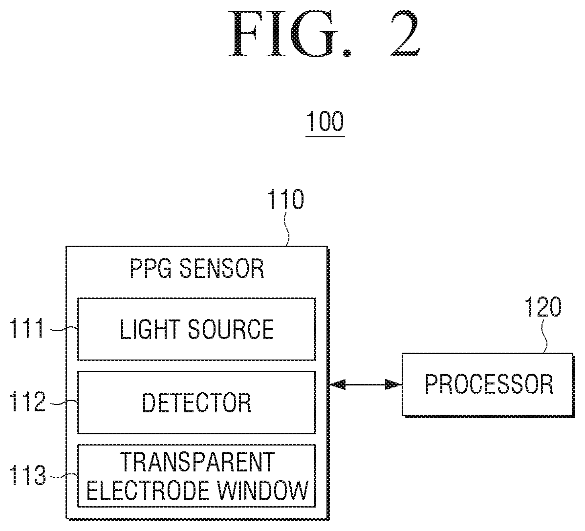 Patent US12426793 Figure 2 – PPG sensor, electronic device comprising same, and control method thereof