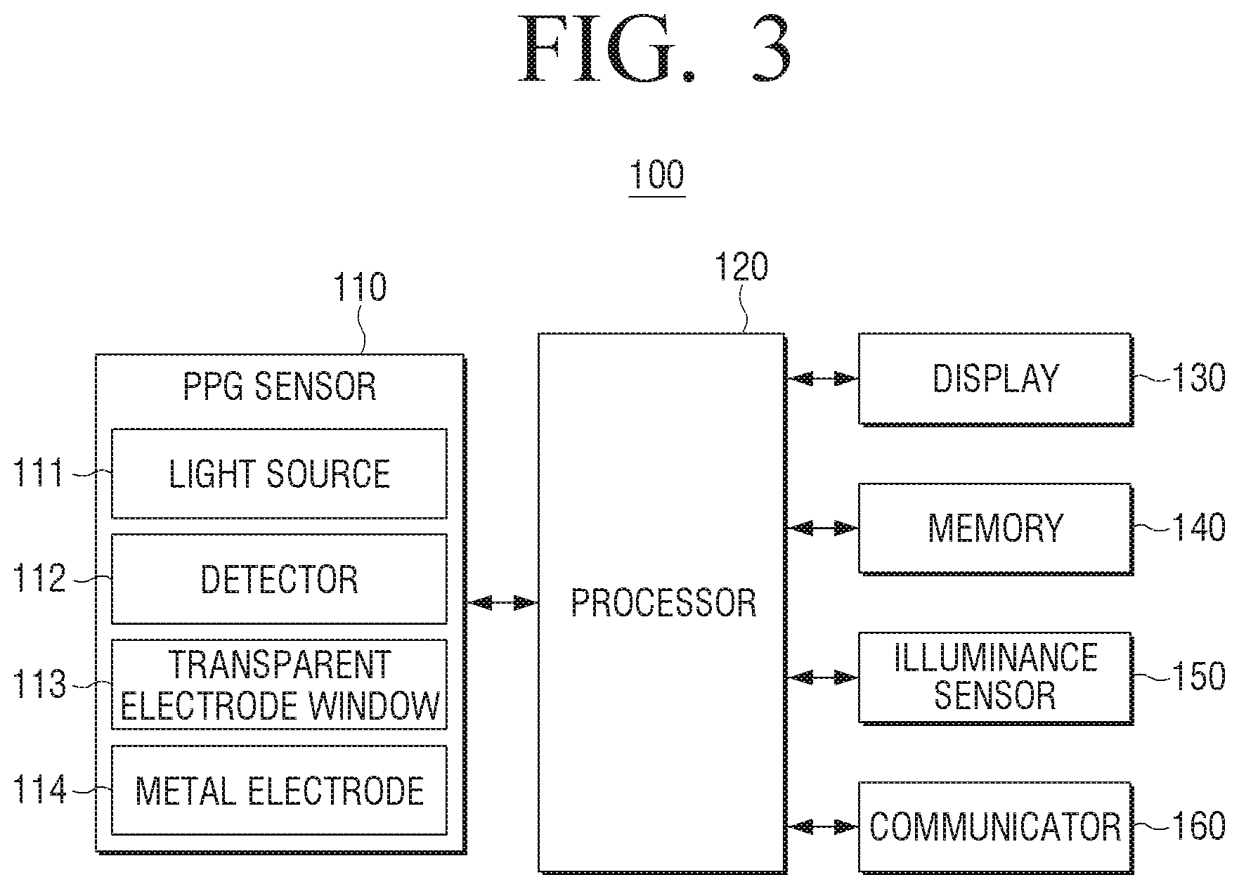 Patent US12426793 Figure 3 – PPG sensor, electronic device comprising same, and control method thereof