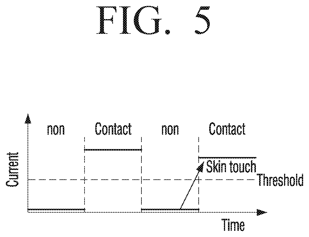 Patent US12426793 Figure 5 – PPG sensor, electronic device comprising same, and control method thereof