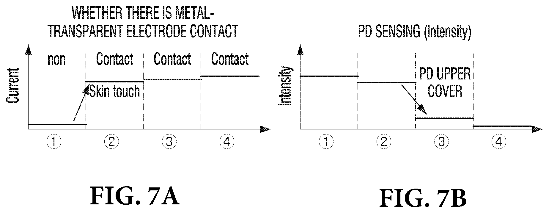 Patent US12426793 Figure 7 – PPG sensor, electronic device comprising same, and control method thereof