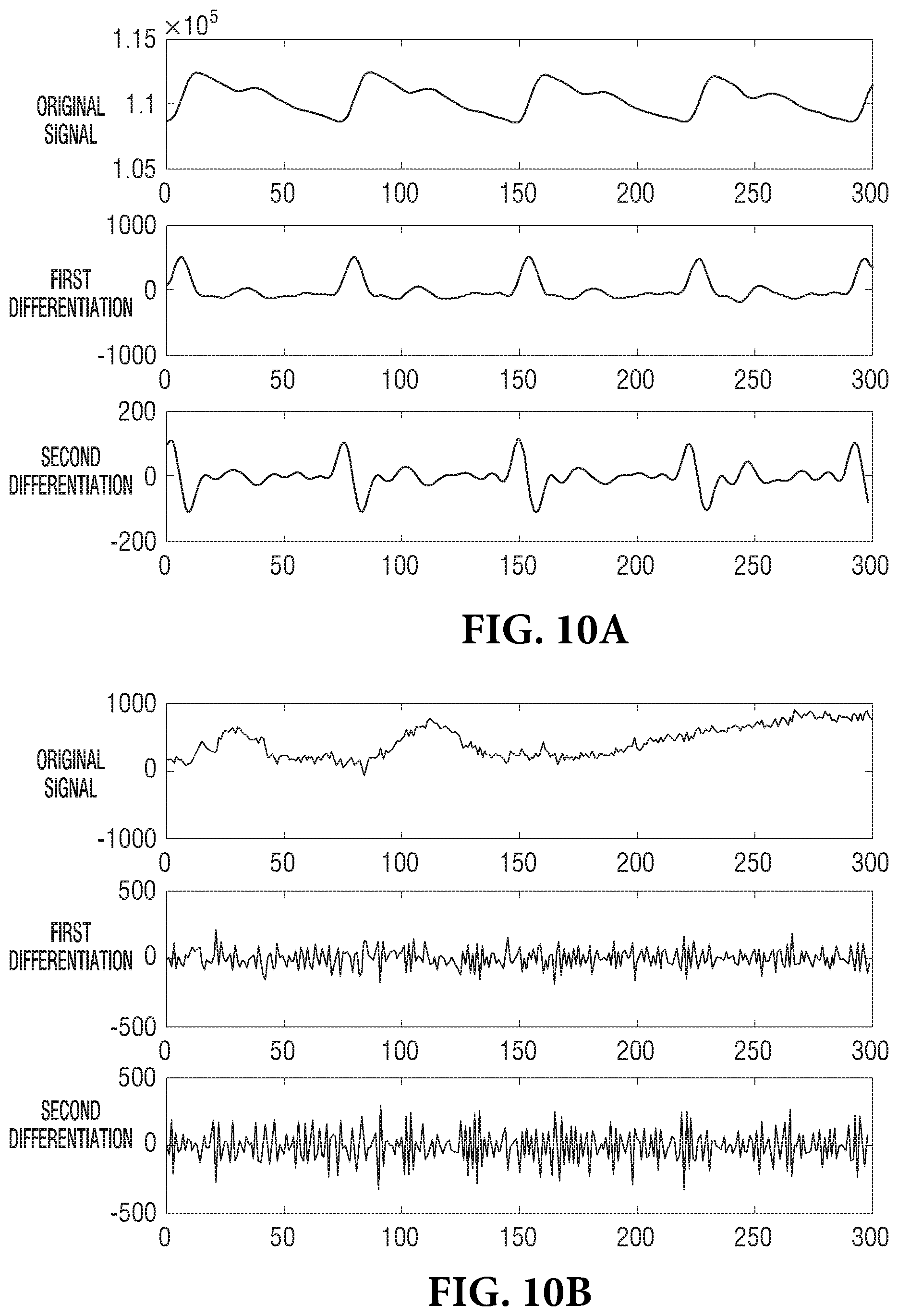 Patent US12426793 Figure 10 – PPG sensor, electronic device comprising same, and control method thereof