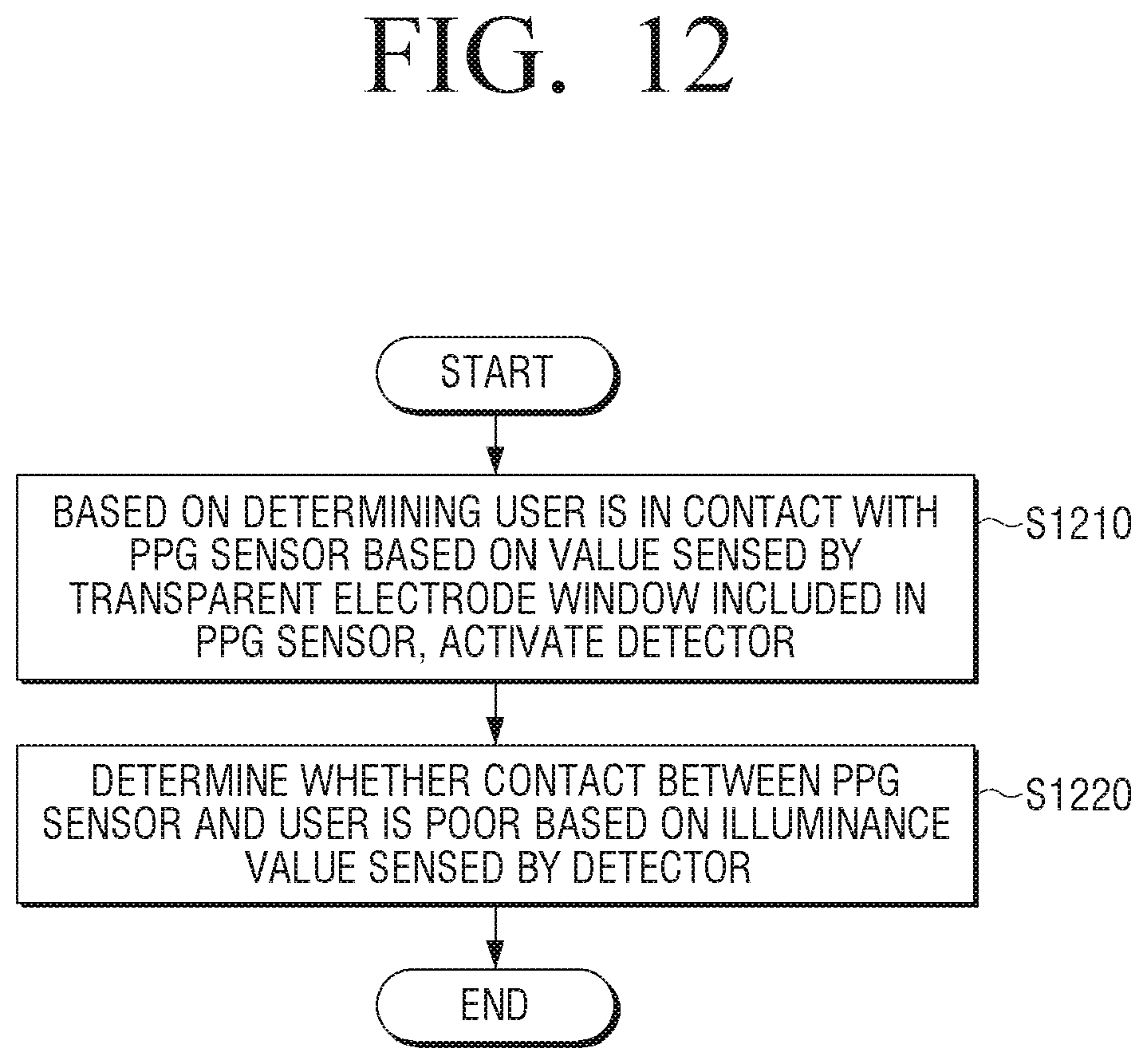 Patent US12426793 Figure 12 – PPG sensor, electronic device comprising same, and control method thereof
