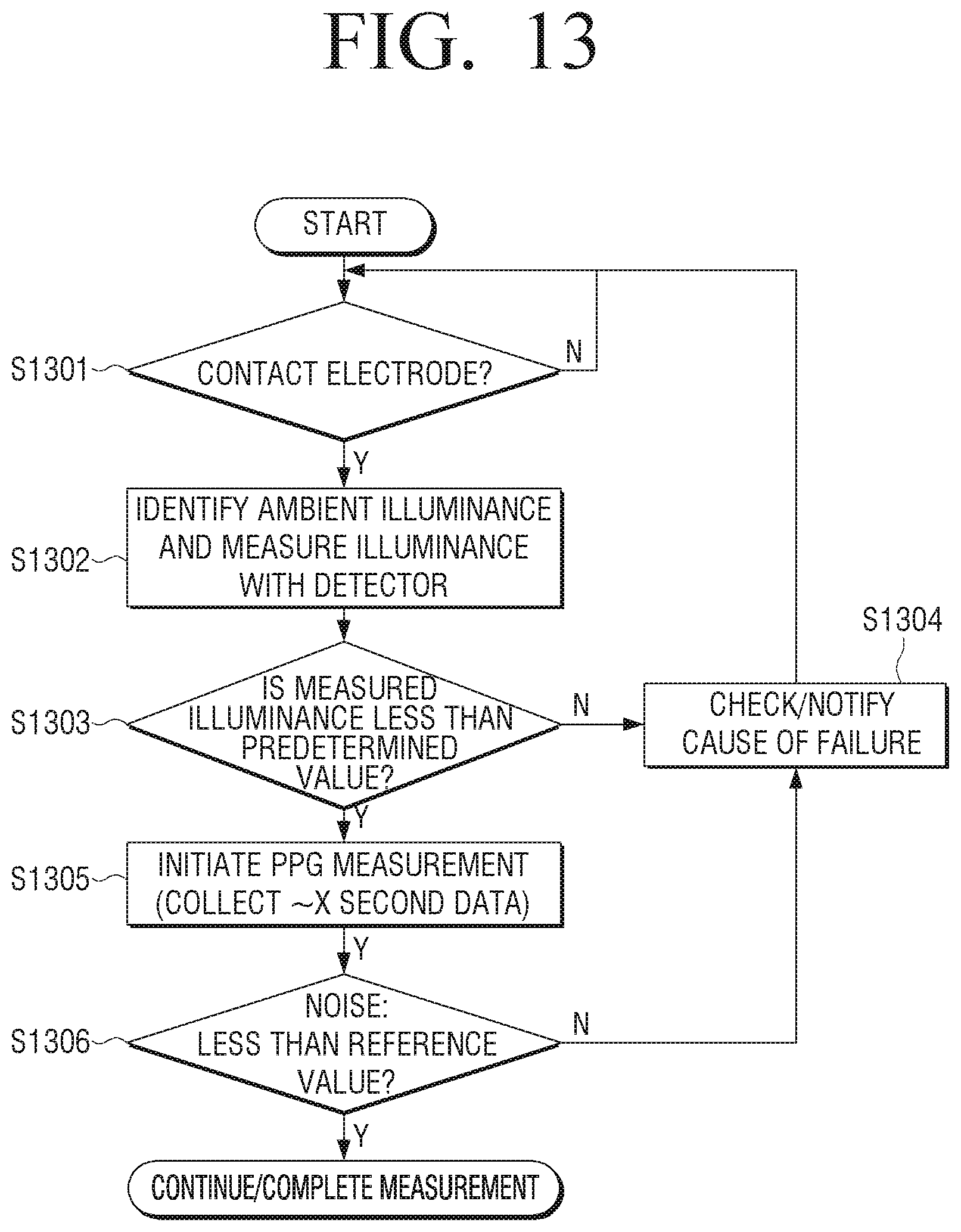 Patent US12426793 Figure 13 – PPG sensor, electronic device comprising same, and control method thereof