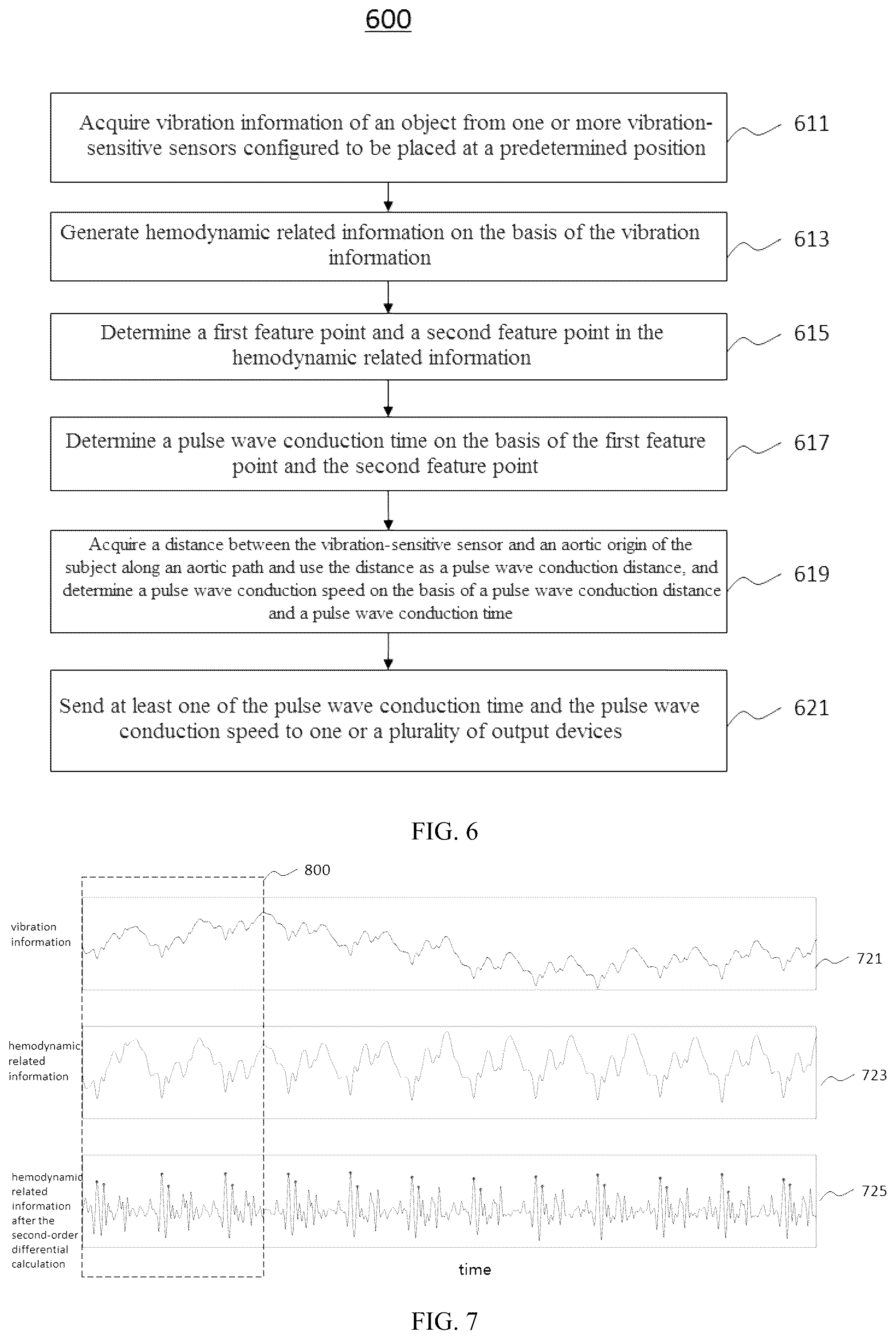 Patent US12426794 Figure 4 – Pulse wave conduction parameter measuring method and pulse wave conduction parameter processing device