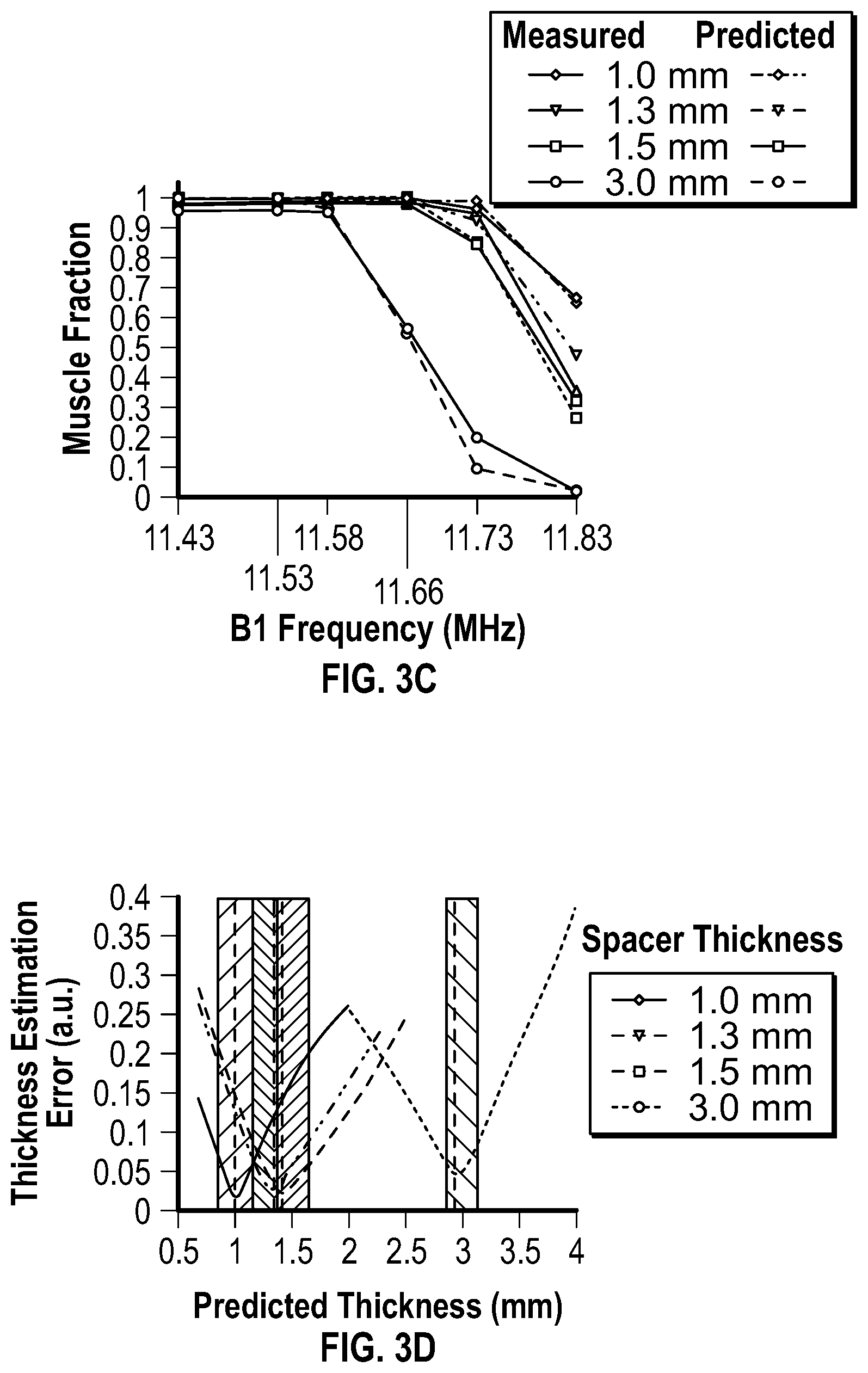 Patent US12426795 Figure 4 – Devices and methods for assessment of fluid distribution in muscle tissue