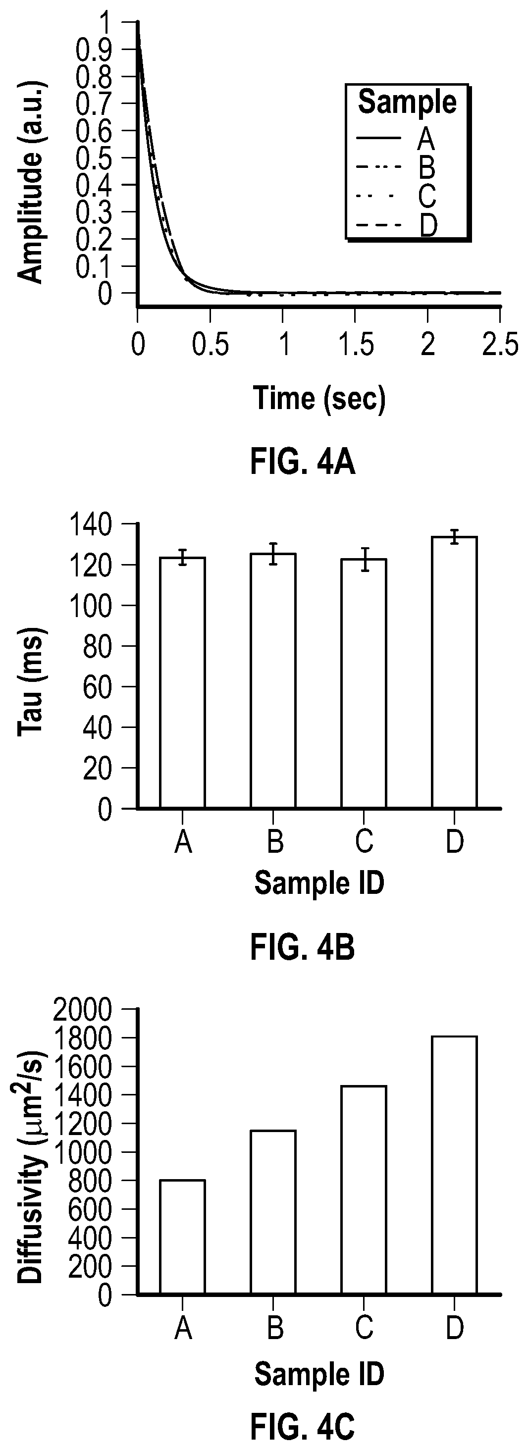 Patent US12426795 Figure 5 – Devices and methods for assessment of fluid distribution in muscle tissue