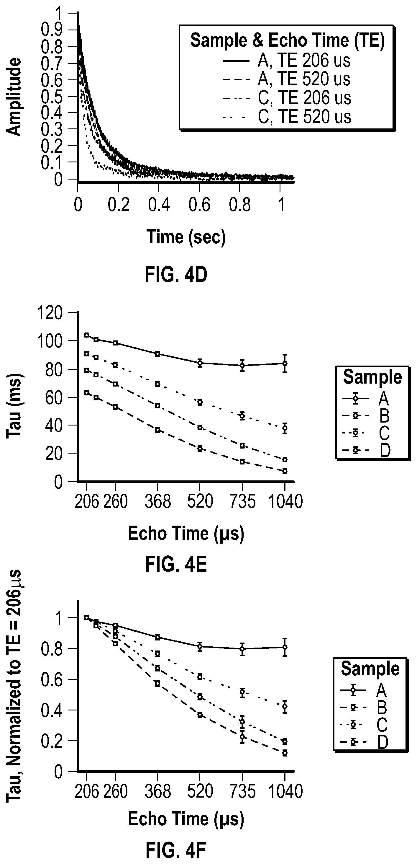 Patent US12426795 Figure 6 – Devices and methods for assessment of fluid distribution in muscle tissue