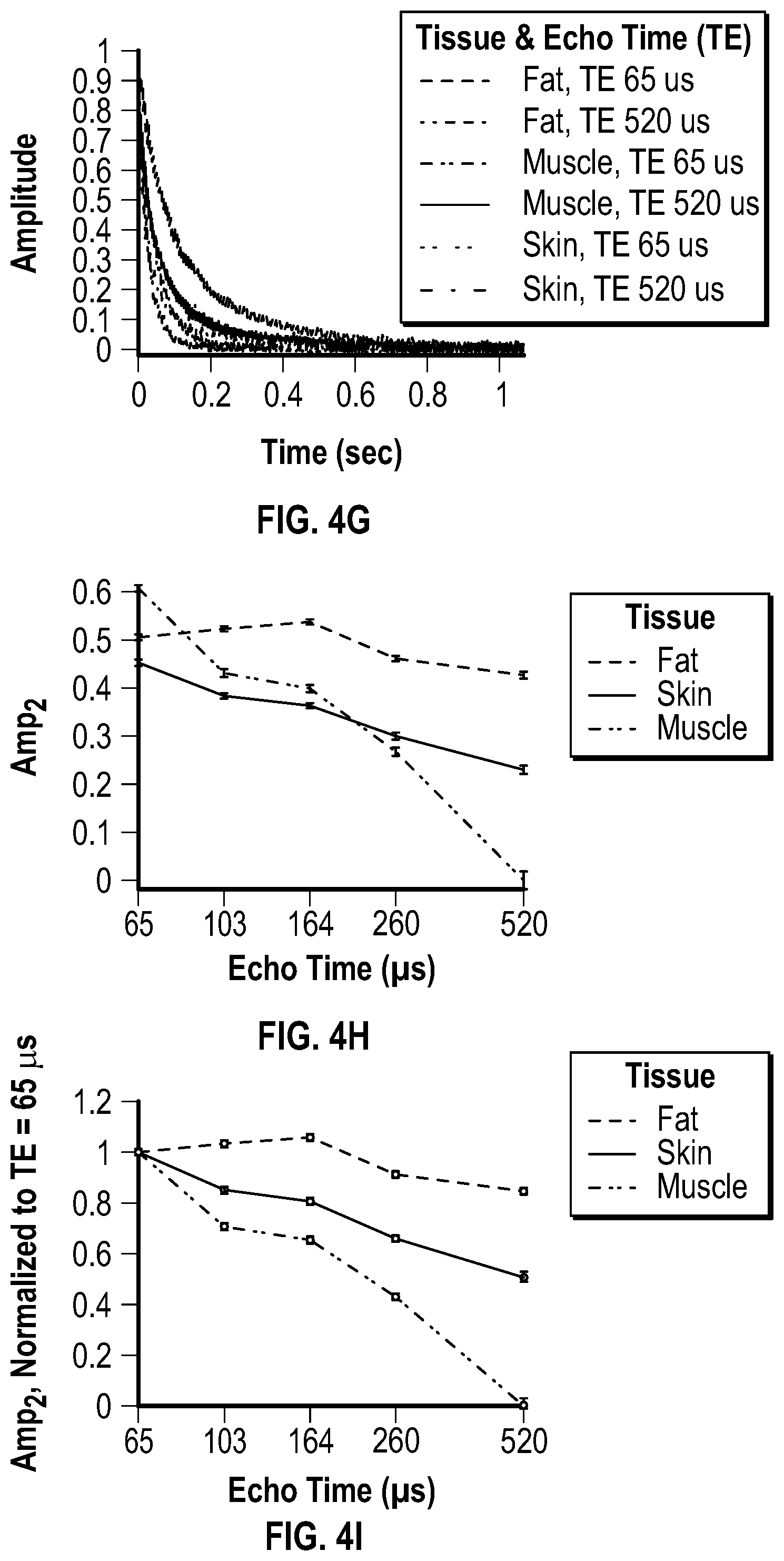 Patent US12426795 Figure 7 – Devices and methods for assessment of fluid distribution in muscle tissue