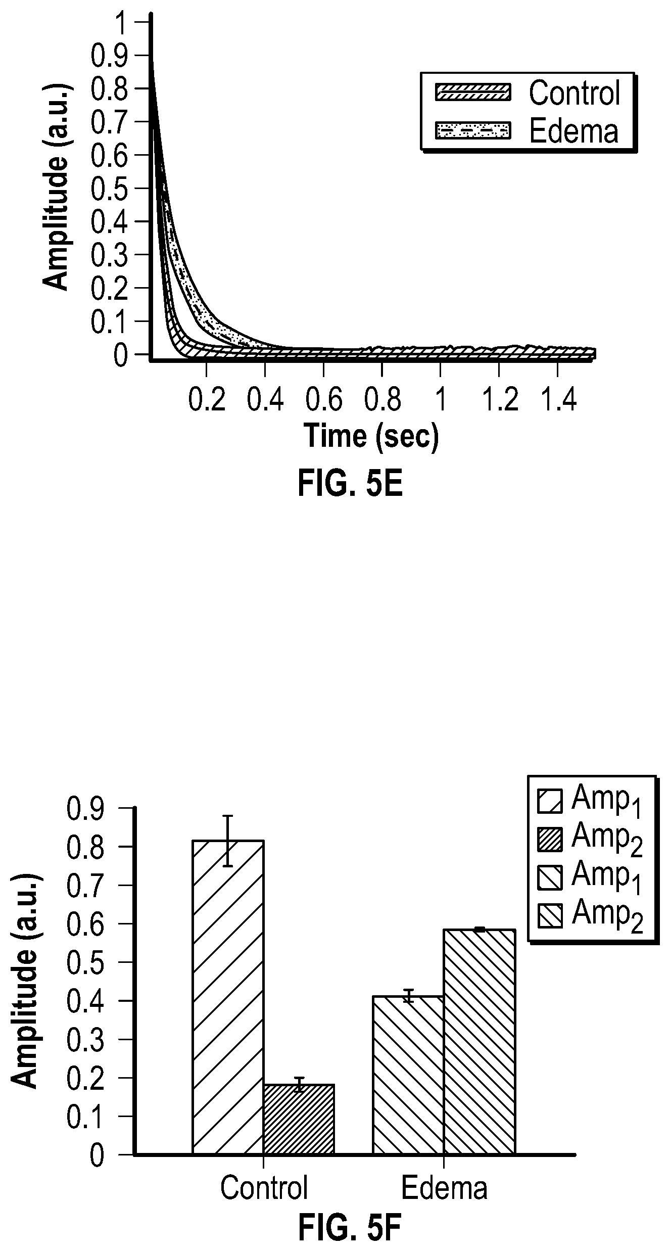 Patent US12426795 Figure 9 – Devices and methods for assessment of fluid distribution in muscle tissue