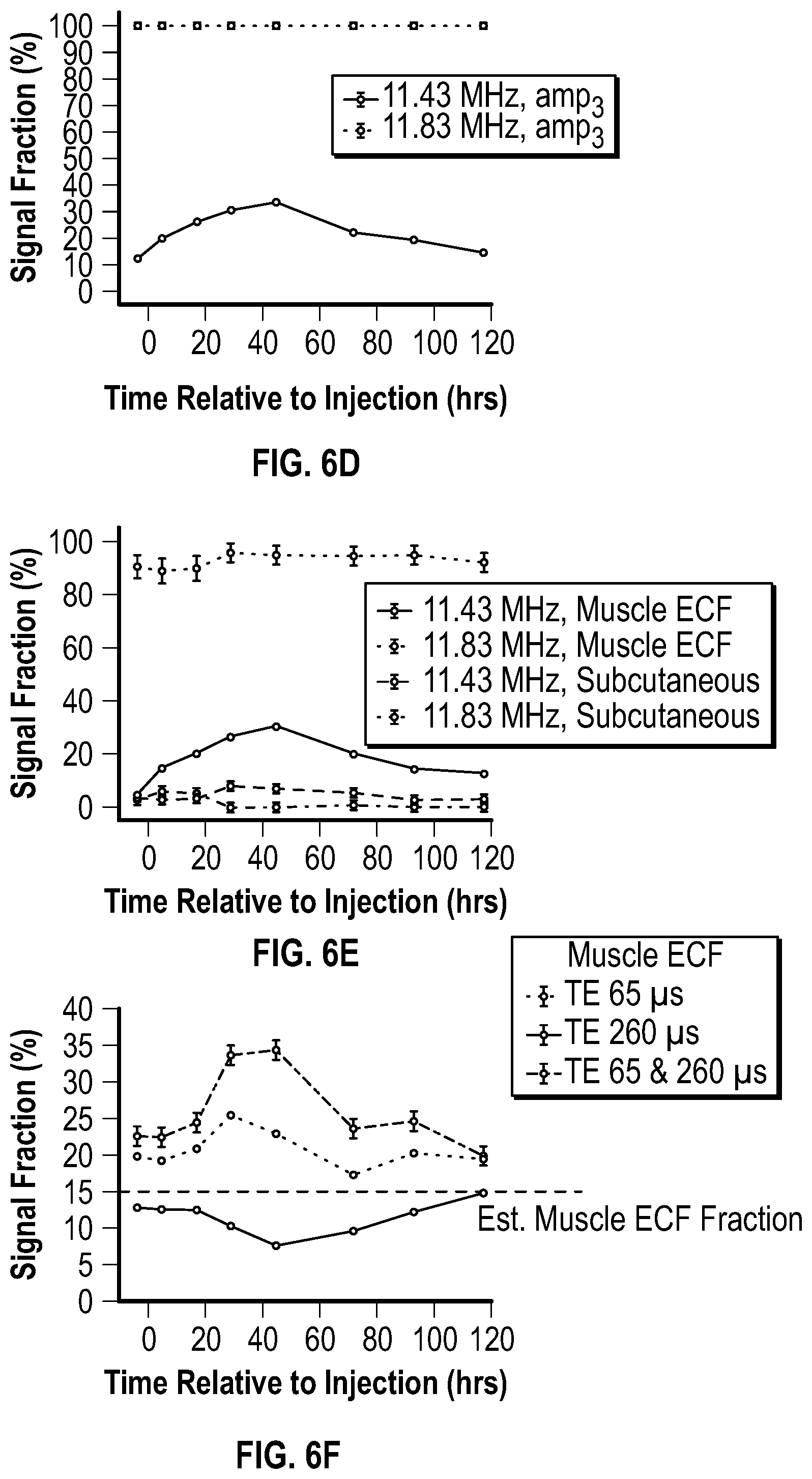 Patent US12426795 Figure 11 – Devices and methods for assessment of fluid distribution in muscle tissue