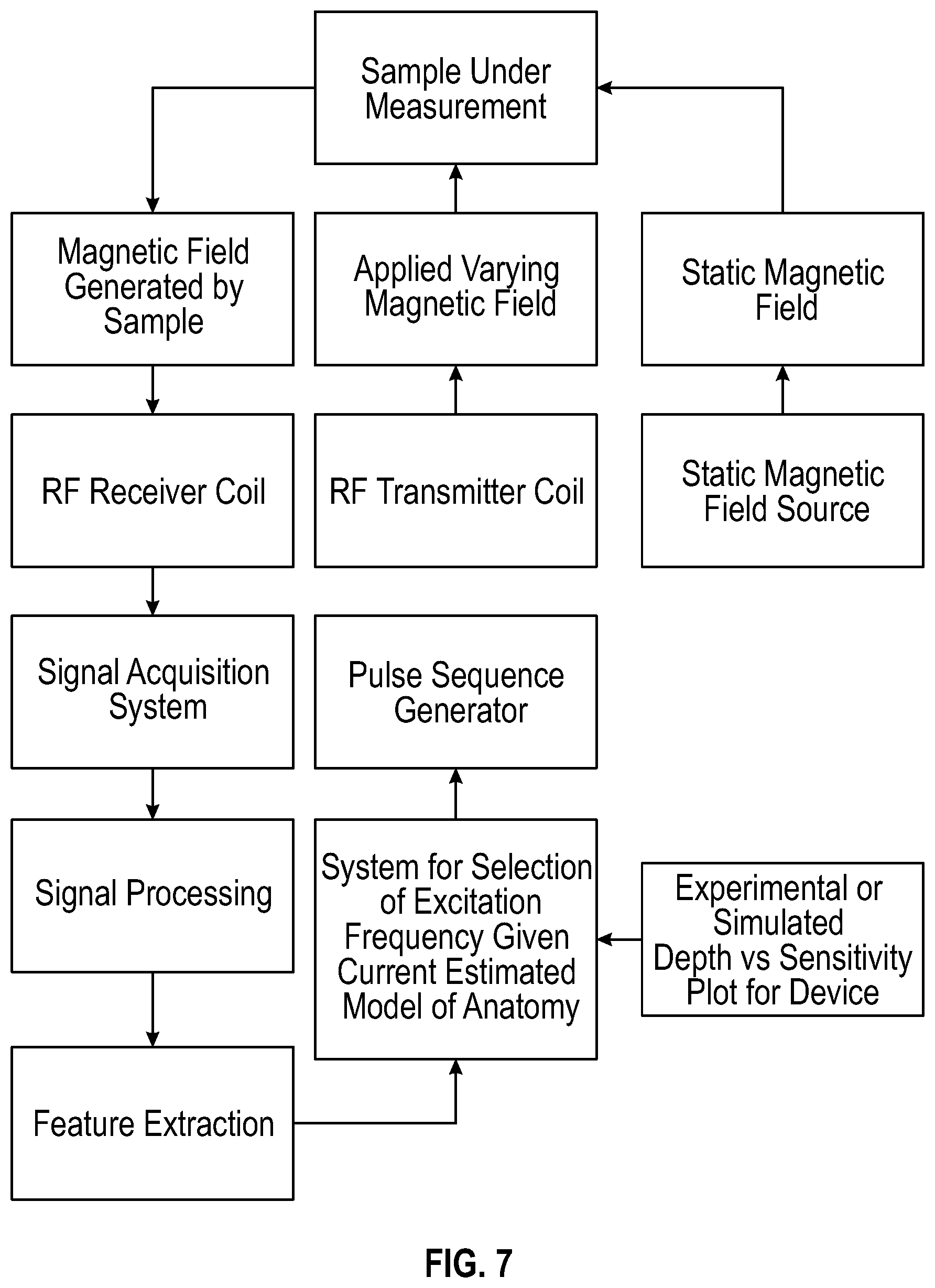 Patent US12426795 Figure 12 – Devices and methods for assessment of fluid distribution in muscle tissue