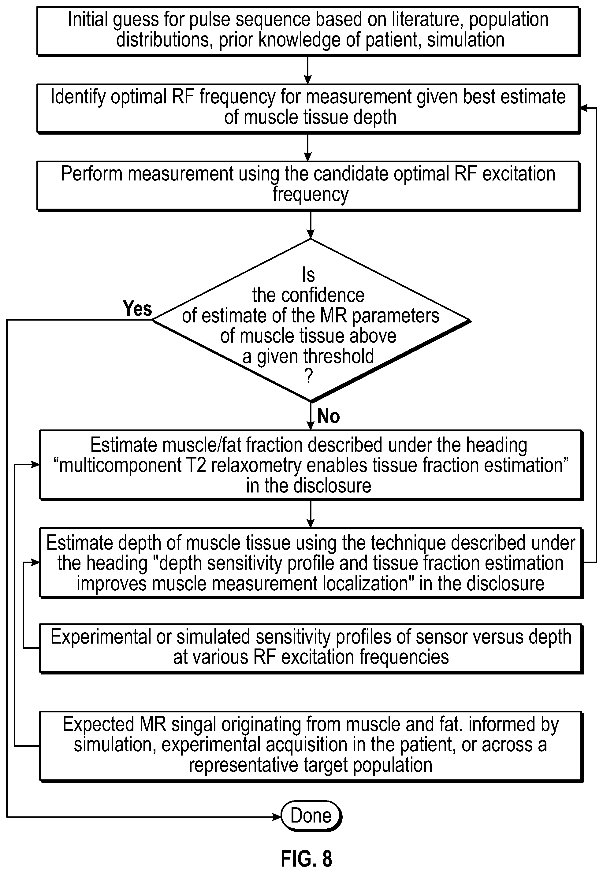 Patent US12426795 Figure 13 – Devices and methods for assessment of fluid distribution in muscle tissue