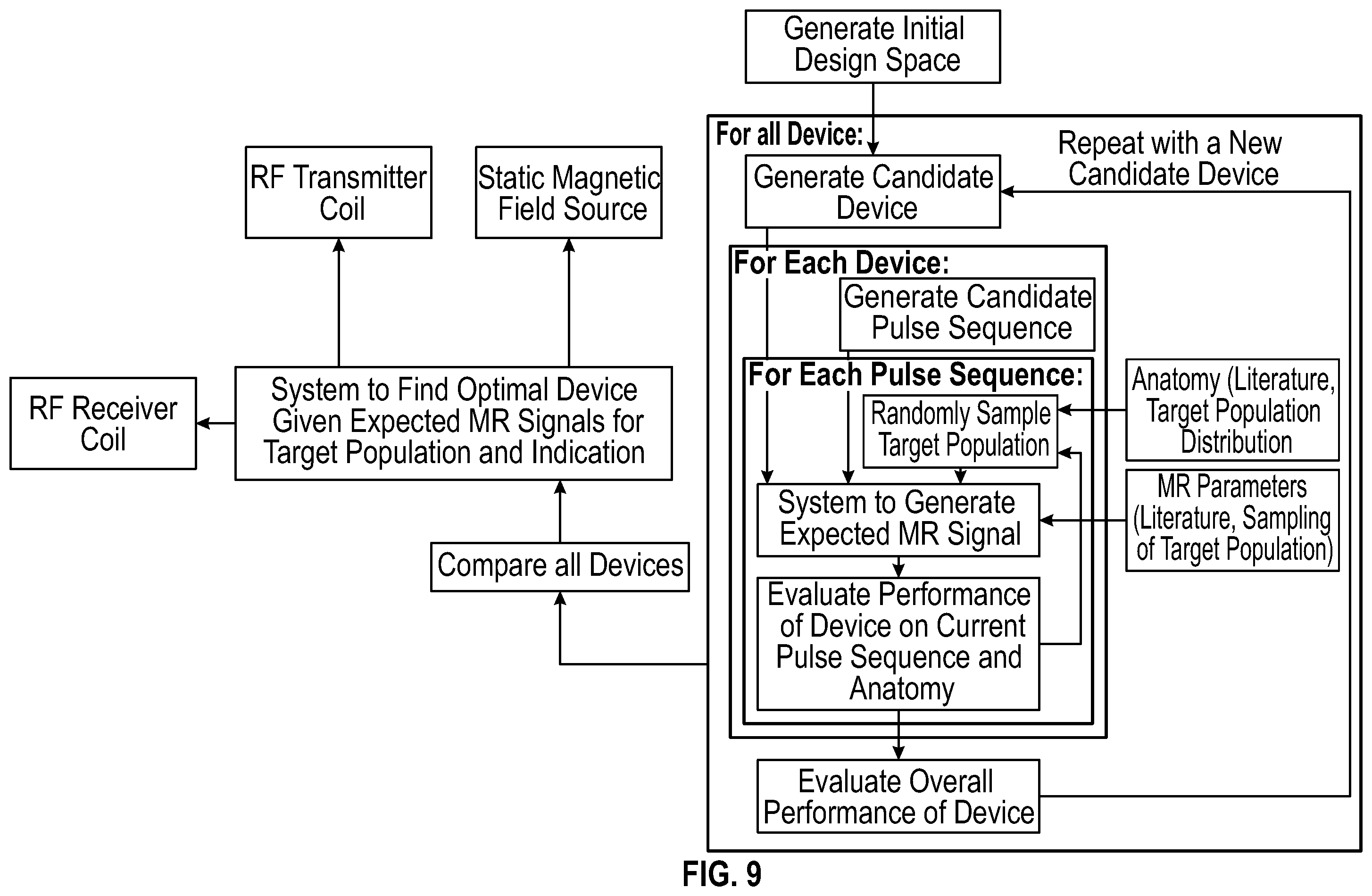 Patent US12426795 Figure 14 – Devices and methods for assessment of fluid distribution in muscle tissue