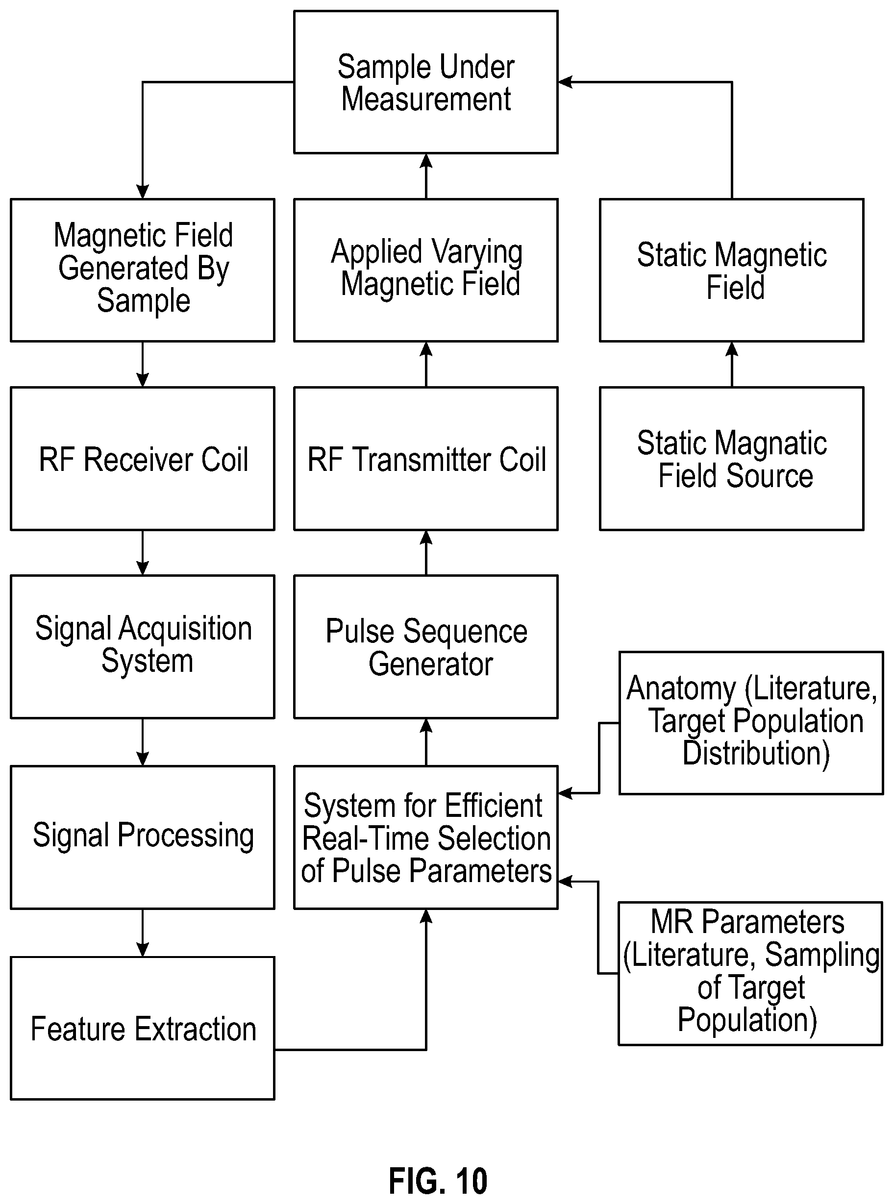 Patent US12426795 Figure 15 – Devices and methods for assessment of fluid distribution in muscle tissue