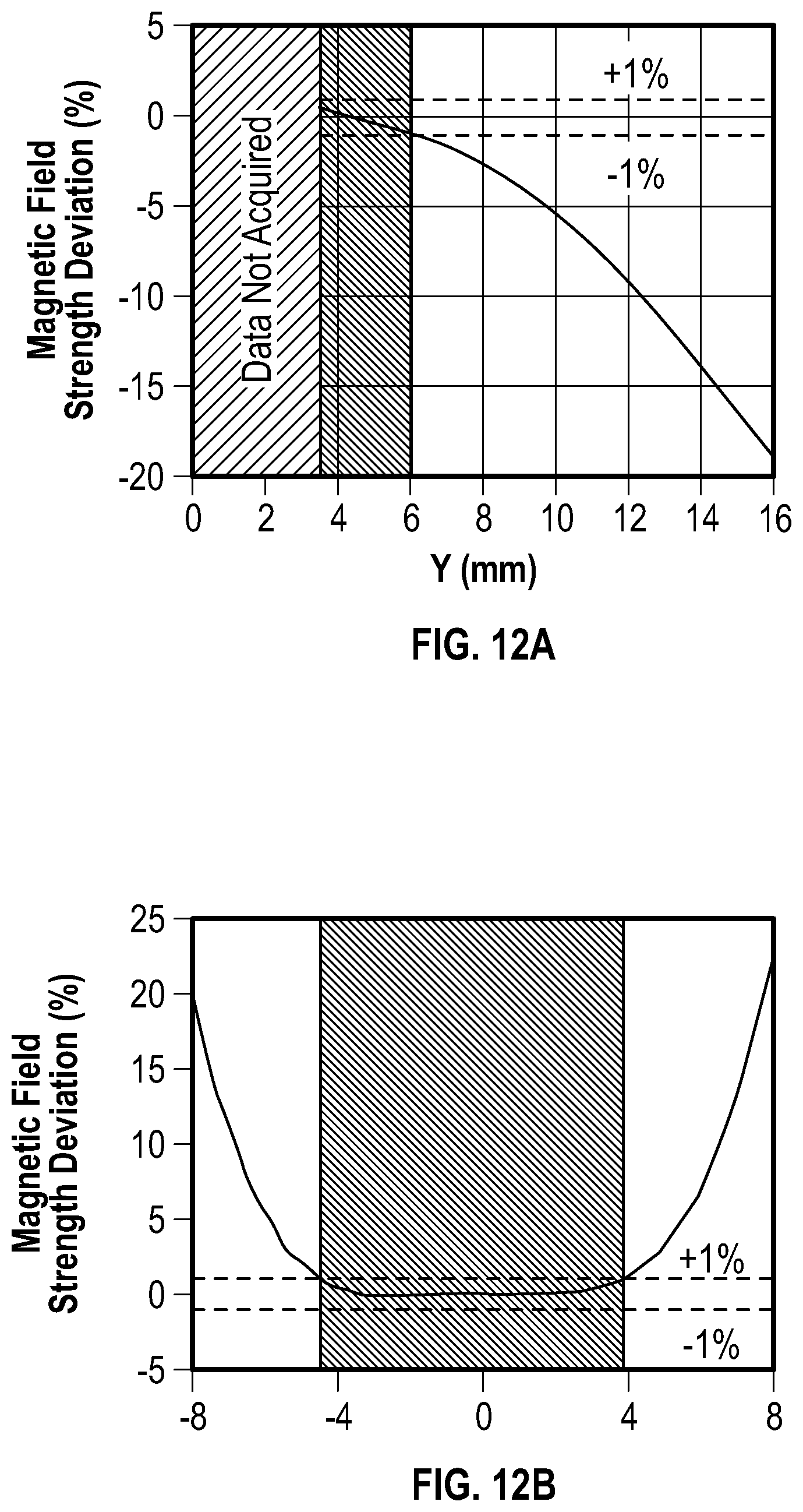 Patent US12426795 Figure 17 – Devices and methods for assessment of fluid distribution in muscle tissue