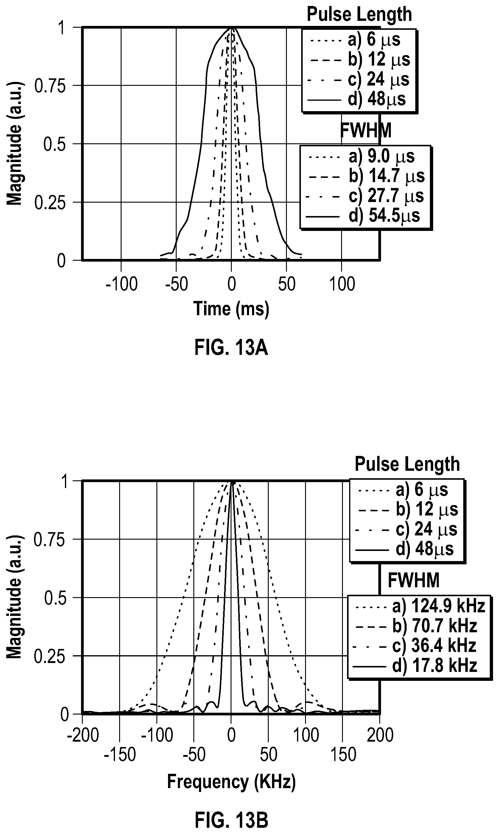 Patent US12426795 Figure 18 – Devices and methods for assessment of fluid distribution in muscle tissue