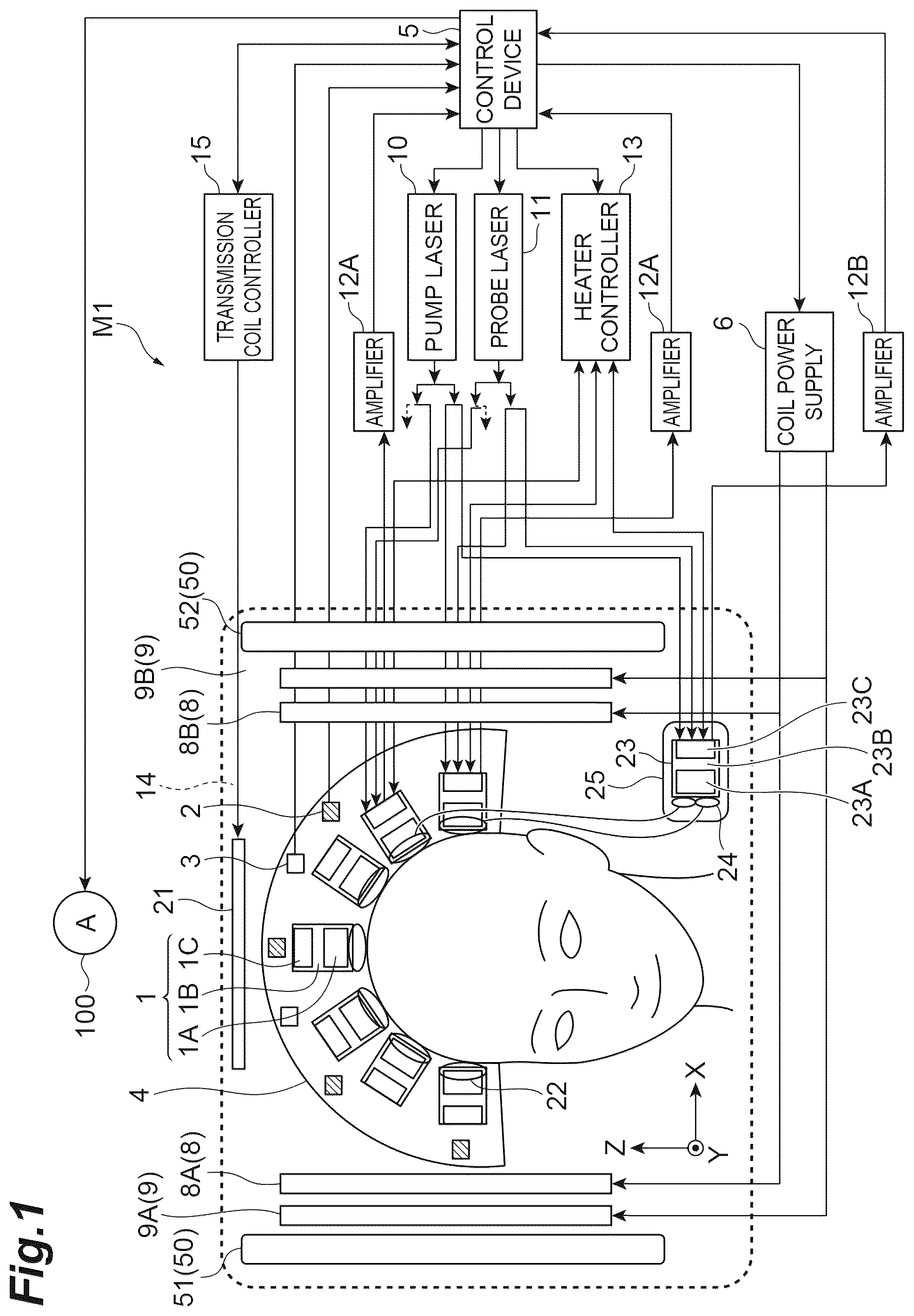 Patent US12426796 Figure 1 – Brain measurement apparatus