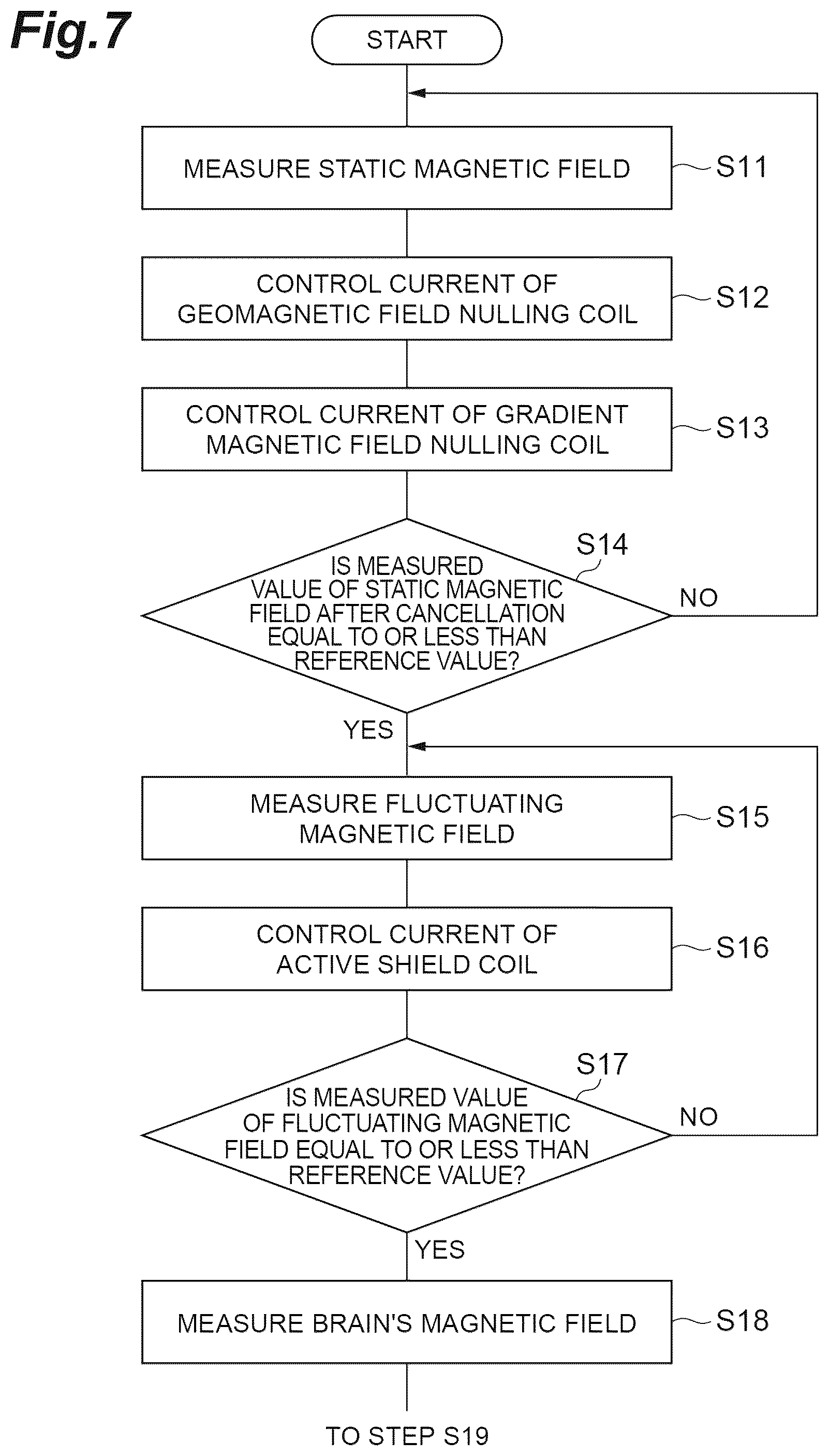 Patent US12426796 Figure 7 – Brain measurement apparatus