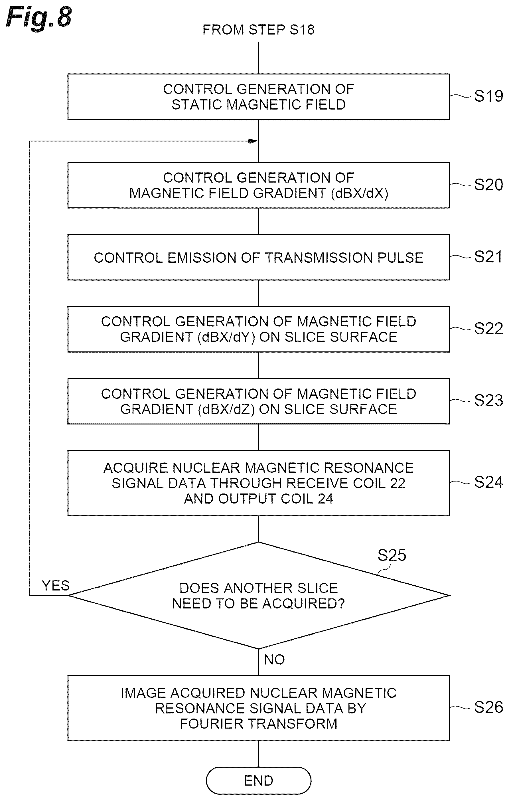 Patent US12426796 Figure 8 – Brain measurement apparatus