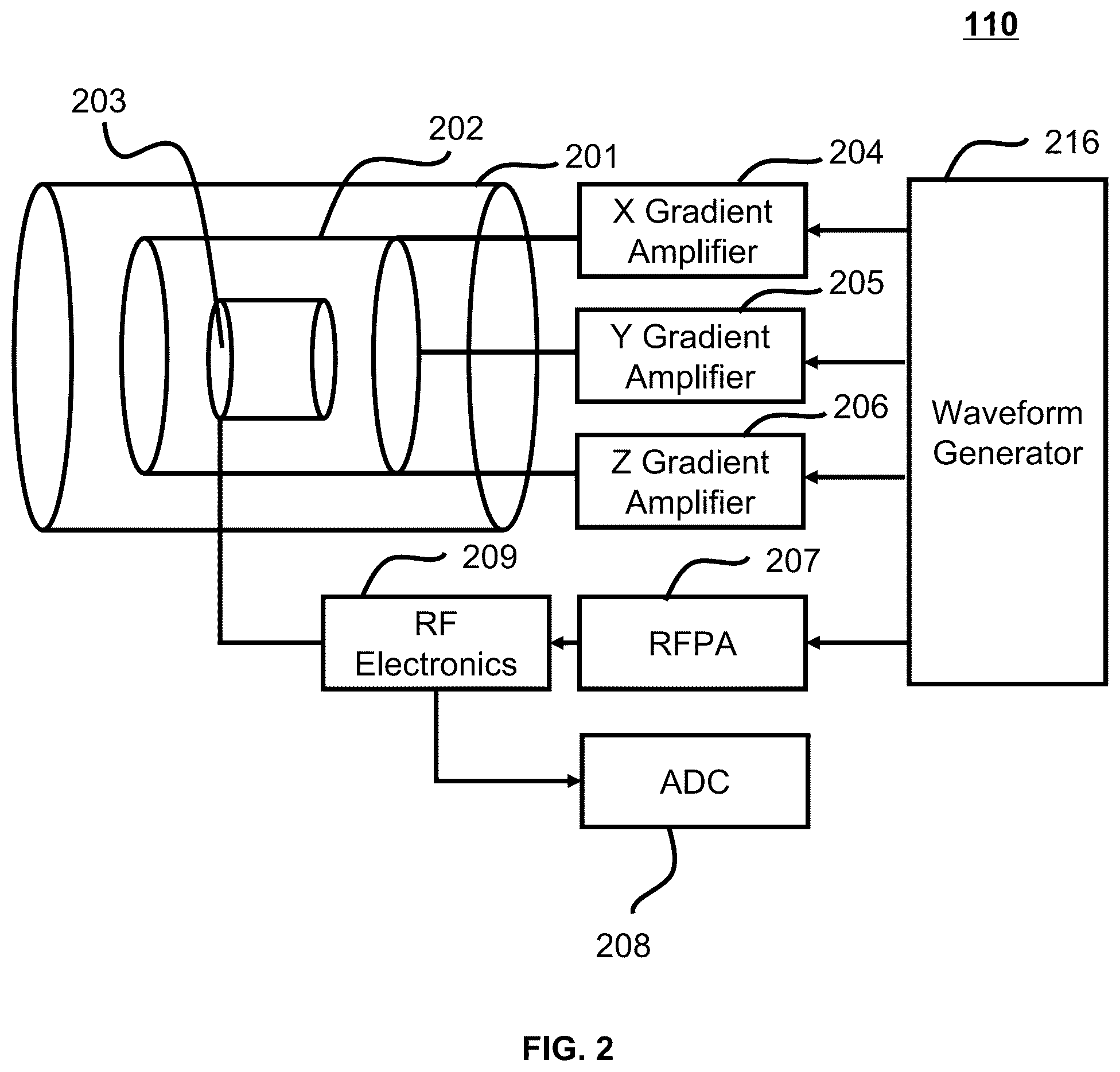 Patent US12426797 Figure 2 – Systems and methods for simultaneous multi-slice multitasking imaging