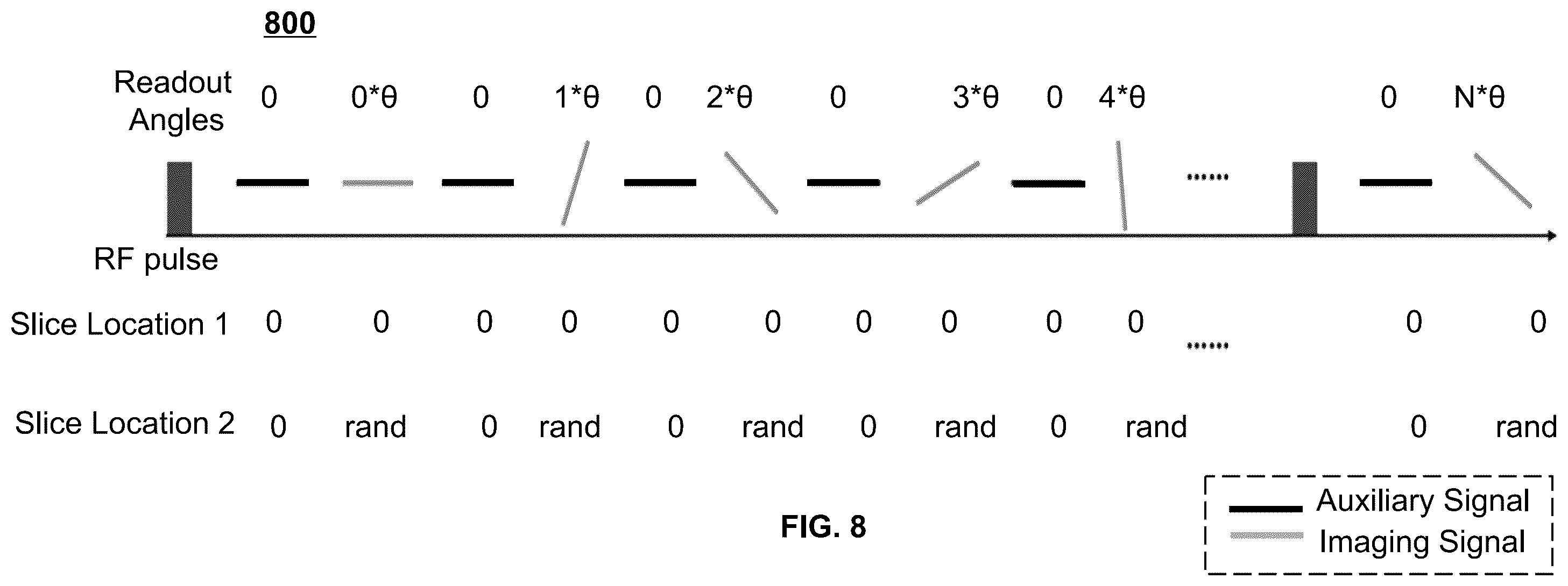 Patent US12426797 Figure 7 – Systems and methods for simultaneous multi-slice multitasking imaging