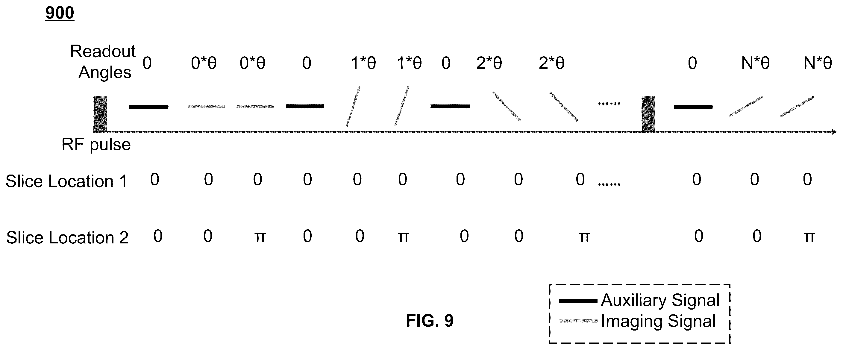 Patent US12426797 Figure 8 – Systems and methods for simultaneous multi-slice multitasking imaging
