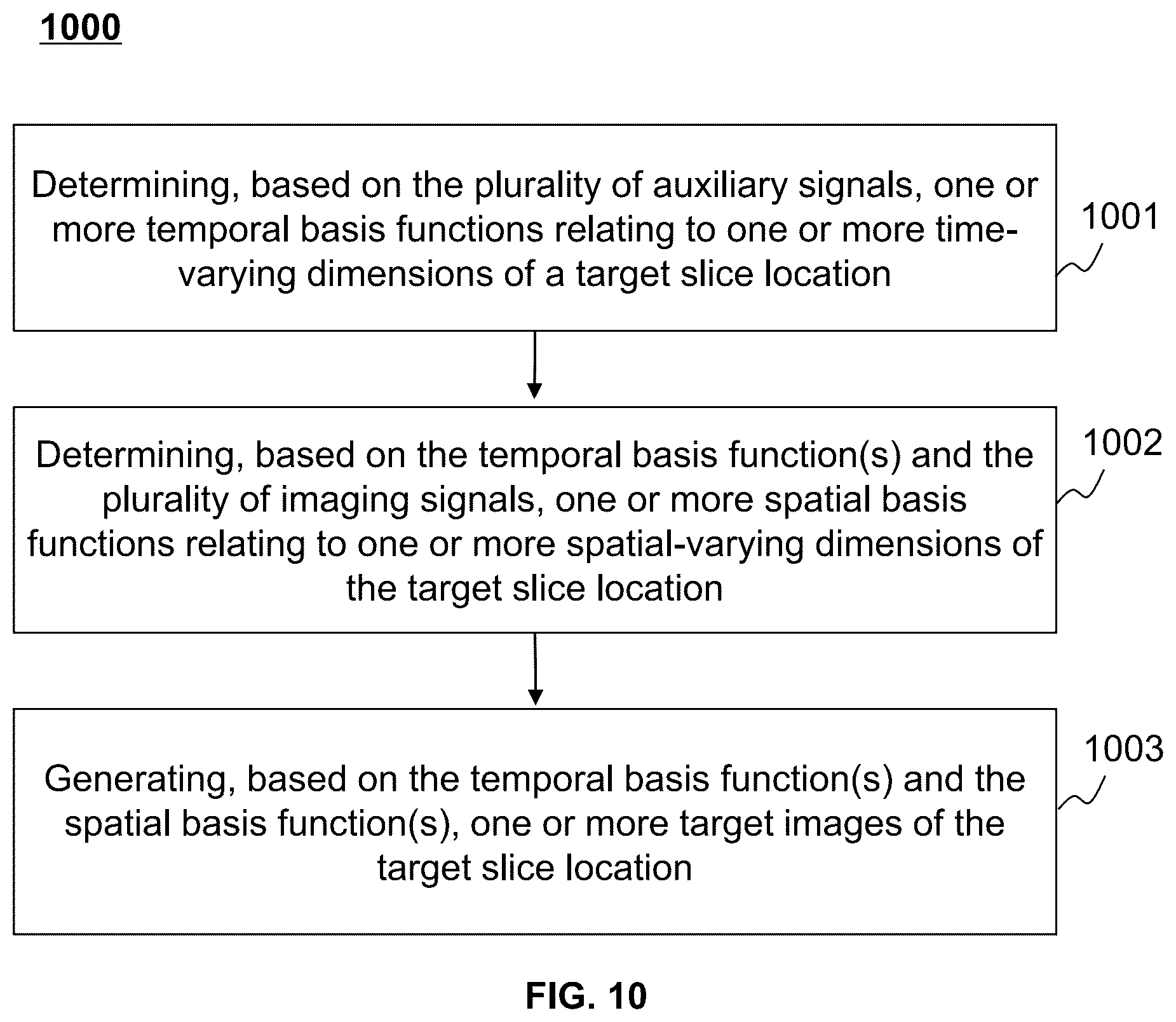 Patent US12426797 Figure 9 – Systems and methods for simultaneous multi-slice multitasking imaging