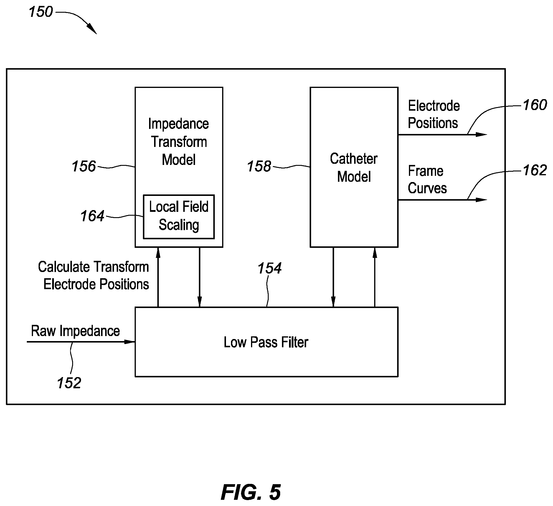 Patent US12426799 Figure 6 – Determination of catheter shape