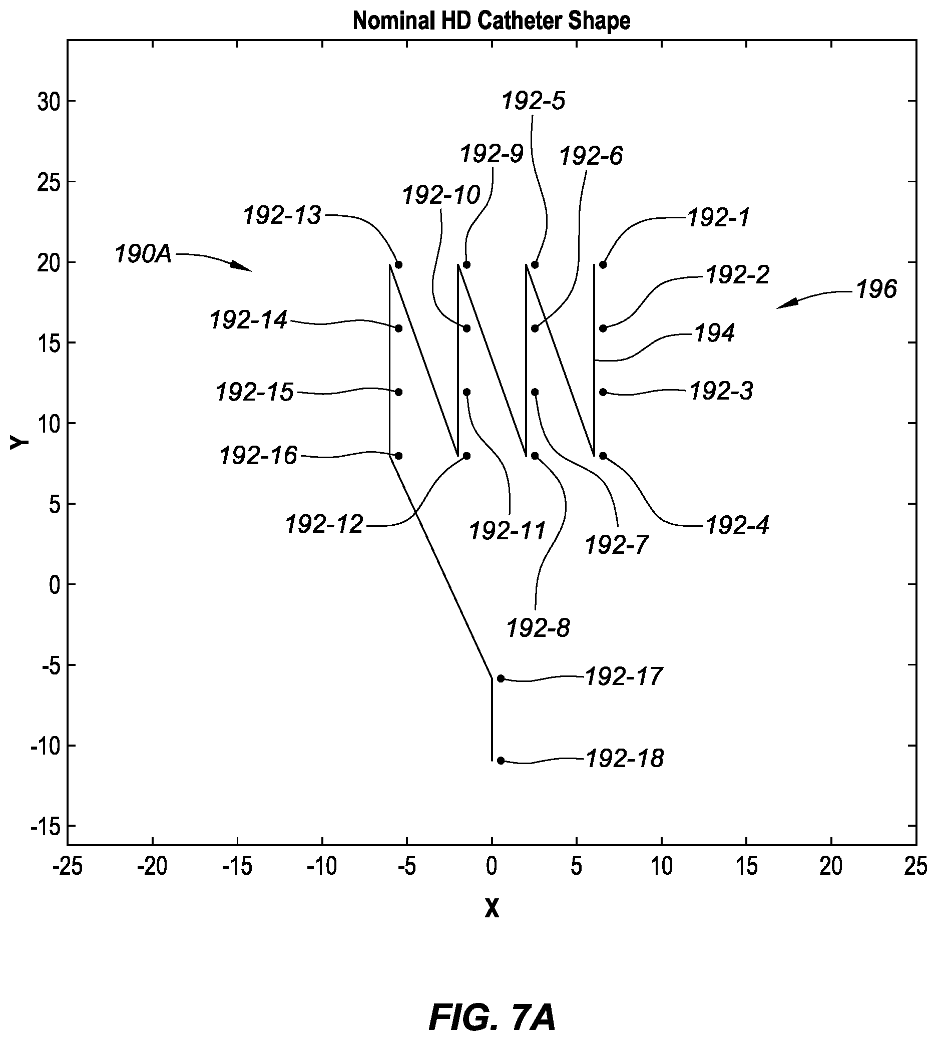 Patent US12426799 Figure 9 – Determination of catheter shape