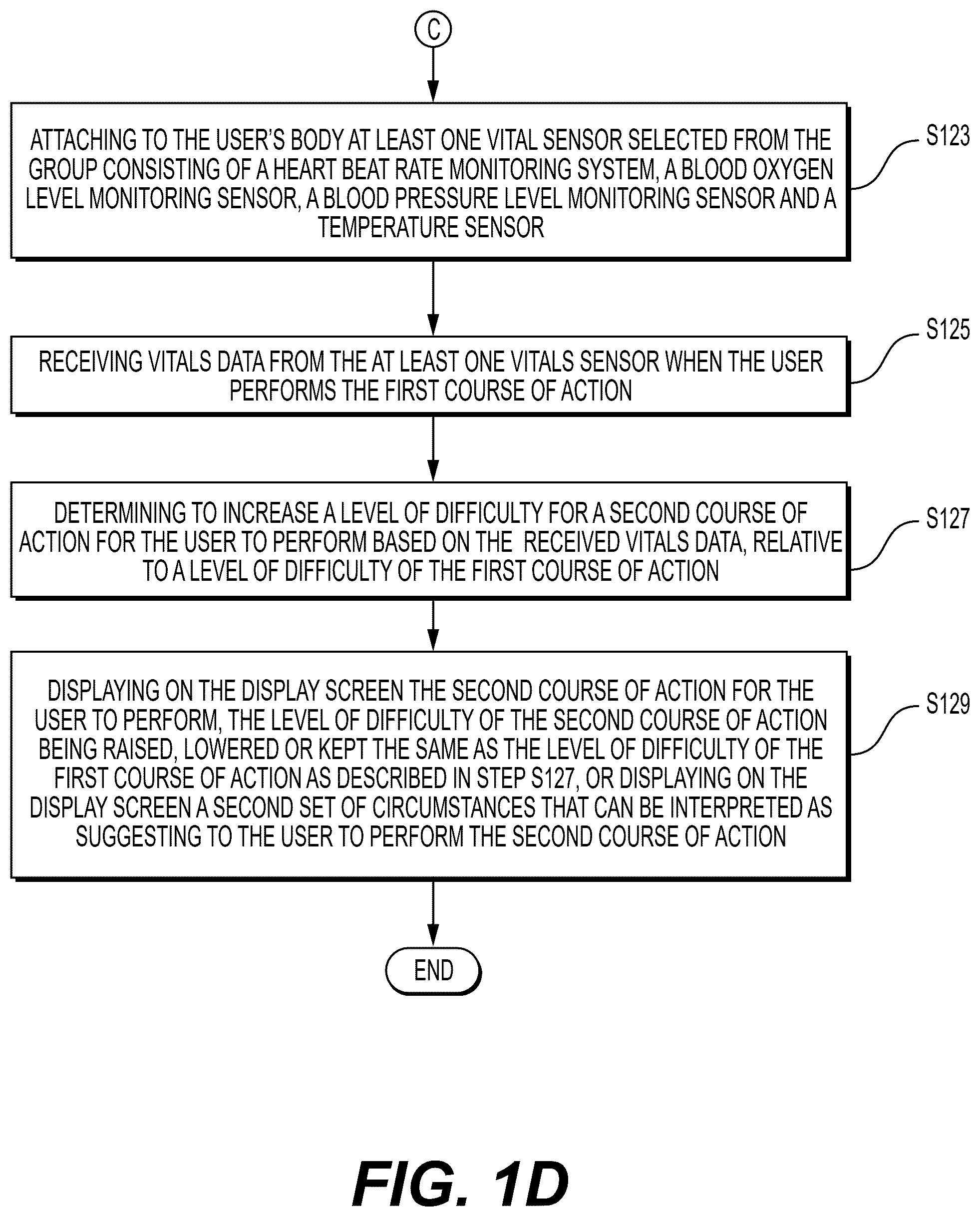Patent US12426804 Figure 4 – System and method for alleviating lower back pain