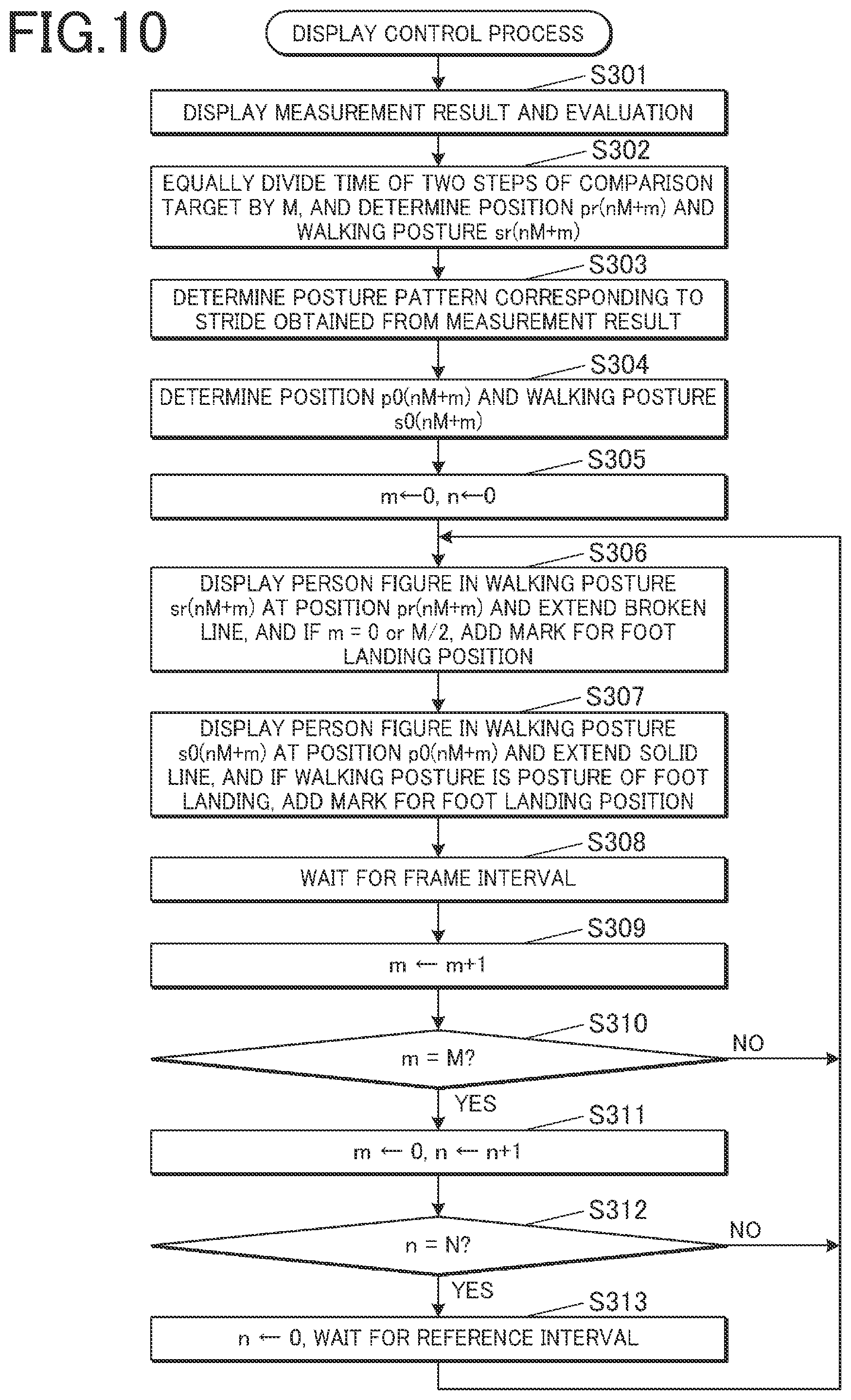 Patent US12426806 Figure 10 – Display control method, display control device and storage medium