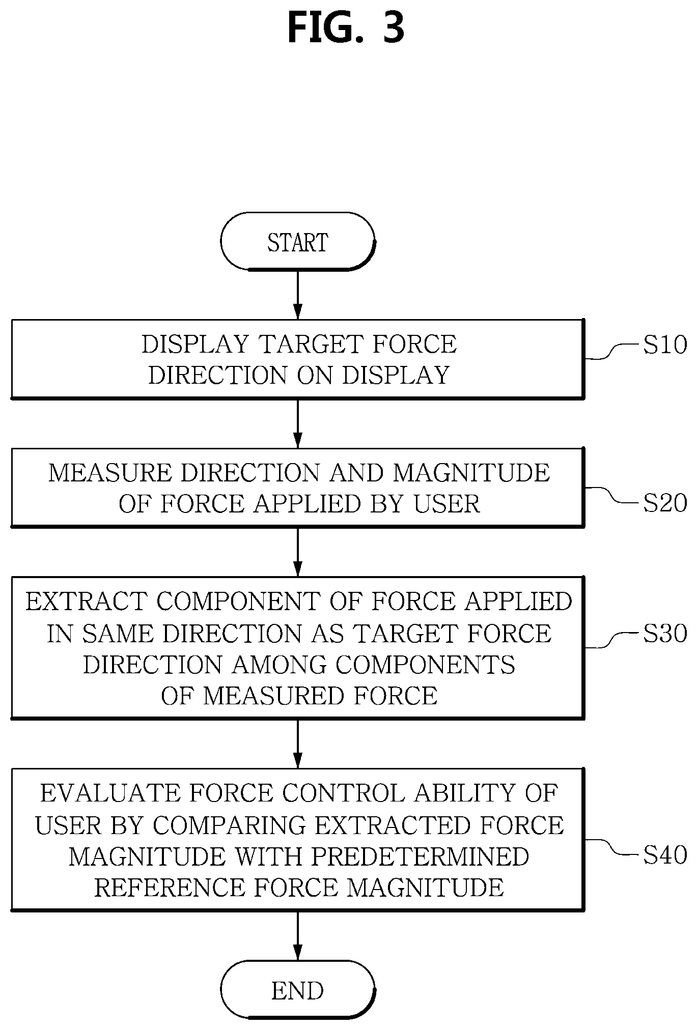 Patent US12426807 Figure 3 – Apparatus and method for evaluating force control ability of upper limb and prosthesis