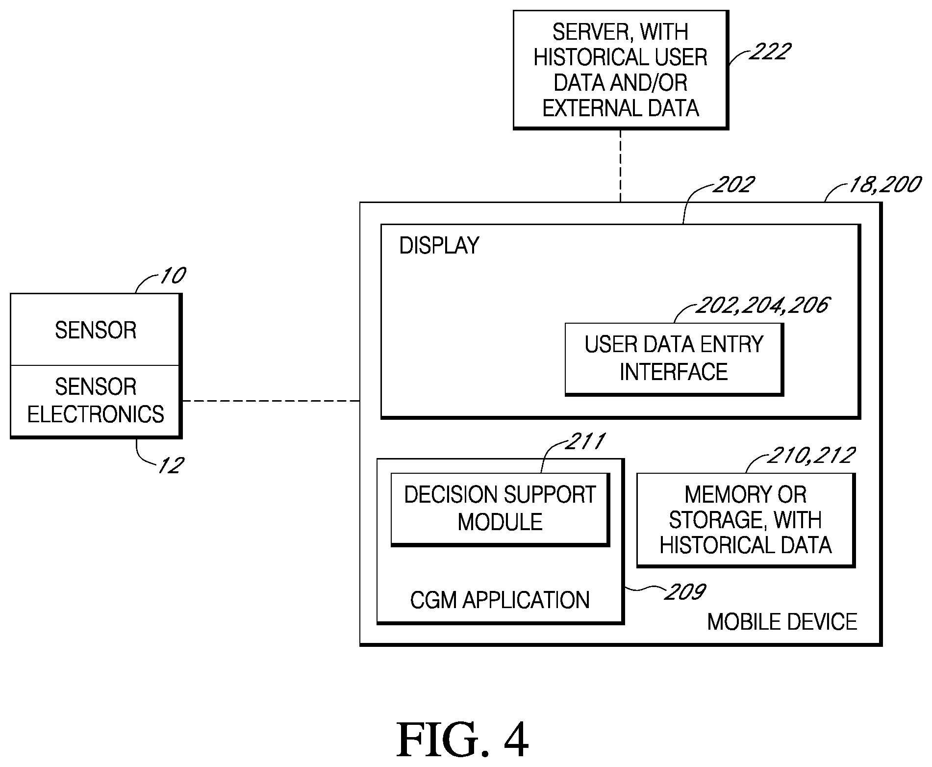 Patent US12426809 Figure 4 – Safety tools for decision support recommendations made to users of continuous glucose monitoring systems